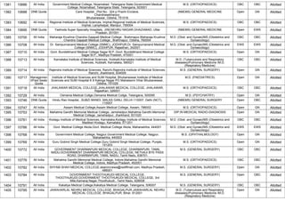 1381 10686 All India Government Medical College, Nizamabad, Telangana State,Government Medical
College, Nizamabad, Telangana State, Telangana, 503001
M.S. (ORTHOPAEDICS) OBC OBC Allotted
1382 10688 DNB Quota Care Hospital, ,Plot No.- 324 p Prachi Enclave,
Chandrasekharpur,
Bhubaneswar, Odisha, 751016
(NBEMS) GENERAL MEDICINE Open GN Allotted
1383 10692 All India Regional Institute of Medical Sciences, Imphal,Regional Institute of Medical Sciences,
Imphal, Lamphelpat, Manipur, 795004
M.S. (ORTHOPAEDICS) OBC OBC Allotted
1384 10695 DNB Quota Yashoda Super Specialty Hospitals, ,IIIM,NEHRU NAGAR,GHAZIABAD, Uttar
Pradesh, 201001
(NBEMS) GENERAL MEDICINE Open EWS Allotted
1385 10700 All India Maharaja Krushna Chandra Gajapati Medical College , Brahmapur,Maharaja Krushna
Chandra Gajapati Medical College , Brahmapur, Odisha, 760004
M.D. (Obst. and Gynae)/MS (Obstetrics and
Gynaecology)
OBC OBC Allotted
1386 10708 All India Dr. Sampurnanand Medical College (SNMC), JODHPUR,Dr. Sampurnanand Medical
College (SNMC), JODHPUR, Rajasthan, 342001
M.D. (Obst. and Gynae)/MS (Obstetrics and
Gynaecology)
EWS EWS Allotted
1387 10710 All India Govt. Bundelkhand Medical College Sagar M.P.,Govt. Bundelkhand Medical College
Sagar M.P., Madhya Pradesh, 470001
M.S. (ORTHOPAEDICS) Open GN Allotted
1388 10713 All India Karnataka Institute of Medical Sciences, Hubballi,Karnataka Institute of Medical
Sciences, Hubballi, Karnataka, 580021
M.D. (Tuberculosis and Respiratory
diseases)/Pulmonary Medicine /M.D.
(Respiratory Medicine)
OBC OBC Allotted
1389 10714 All India Rajendra Institute of Medical Sciences, Ranchi,Rajendra Institute of Medical Sciences,
Ranchi, Jharkhand, 834009
M.S. (GENERAL SURGERY) Open GN Allotted
1390 10717 Managemen
t/Paid Seats
Quota
Institute of Medical Sciences and SUM Hospital, Bhubaneswar,Institute of Medical
Sciences and SUM Hospital K 8 Kalinga Nagar PO Mahalaxmi Vihar Bhubaneswar,
Odisha, 751029
M.D. (PAEDIATRICS) Open GN Allotted
1391 10718 All India JHALAWAR MEDICAL COLLEGE,JHALAWAR MEDICAL COLLEGE, JHALAWAR,
Rajasthan, 326001
M.S. (ORTHOPAEDICS) OBC OBC Allotted
1392 10729 All India Osmania Medical Collge,Osmania Medical Collge, Telangana, 500095 M.D. (PSYCHIATRY) Open GN Allotted
1393 10746 DNB Quota Hindu Rao Hospital, ,SUBZI MANDI, MALKA GANJ, DELHI-110007, Delhi (NCT),
110007
(NBEMS) GENERAL SURGERY Open OBC Allotted
1394 10747 All India Assam Medical College,Assam Medical College, Assam, 786002 M.S. (ORTHOPAEDICS) Open GN Allotted
1395 10753 All India Mahatma Gandhi Memorial Medical College, Jamshedpur,Mahatma Gandhi Memorial
Medical College, Jamshedpur, Jharkhand, 831020
DIP.IN MEDICAL RADIO-DIAGNOSIS Open GN Allotted
1396 10761 All India Kodagu Institute of Medical Sciences, Karnataka,Kodagu Institute of Medical Sciences
Madikeri Kodagu, Karnataka, 571201
M.D. (Obst. and Gynae)/MS (Obstetrics and
Gynaecology)
OBC OBC Allotted
1397 10766 All India Govt. Medical College Akola,Govt. Medical College Akola, Maharashtra, 444001 M.D. (Obst. and Gynae)/MS (Obstetrics and
Gynaecology)
EWS EWS Allotted
1398 10768 All India Government Medical College, Nagpur,Government Medical College, Nagpur,
Maharashtra, 440003
M.S. (OPHTHALMOLOGY) Open GN Allotted
1399 10769 All India Guru Gobind Singh Medical College,Guru Gobind Singh Medical College, Punjab,
151203
M.S. (ORTHOPAEDICS) Open GN Allotted
1400 10772 All India GOVERNMENT DHARMAPURI MEDICAL COLLEGE, DHARMAPURI, TAMIL
NADU,GOVERNMENT DHARMAPURI MEDICAL COLLEGE, NETHAJI BYE PASS
ROAD, DHARMAPURI, TAMIL NADU, Tamil Nadu, 636701
M.S. (GENERAL SURGERY) OBC OBC Allotted
1401 10776 All India Mahatma Gandhi Memorial Medical College, Indore,Mahatma Gandhi Memorial
Medical College, Indore, Madhya Pradesh, 452001
M.S. (ORTHOPAEDICS) OBC OBC Allotted
1402 10782 All India SHYAM SHAH MEDICAL COLLEGE,deanmcrewa@rediffmail.com, Madhya Pradesh,
486001
M.S. (GENERAL SURGERY) Open GN Allotted
1403 10784 All India GOVERNMENT THOOTHUKUDI MEDICAL COLLEGE,
THOOTHUKUDI,GOVERNMENT THOOTHUKUDI MEDICAL COLLEGE, 3rd
Mile,Kamaraj Nagar,Thoothukudi., Tamil Nadu, 628008
M.S. (GENERAL SURGERY) Open OBC Allotted
1404 10791 All India Kakatiya Medical College,Kakatiya Medical College, Telangana, 506007 M.S. (GENERAL SURGERY) OBC OBC Allotted
1405 10795 All India JAWAHARLAL NEHRU MEDICAL COLLEGE, BHAGALPUR,JAWAHARLAL NEHRU
MEDICAL COLLEGE, BHAGALPUR, Bihar, 812001
M.D. (Tuberculosis and Respiratory
diseases)/Pulmonary Medicine /M.D.
(Respiratory Medicine)
Open GN Allotted
 