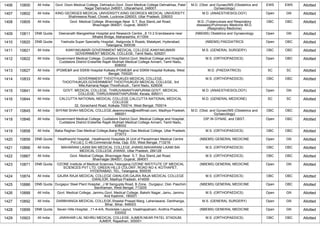1406 10800 All India Govt. Doon Medical College, Dehradun,Govt. Doon Medical College Dehrakhas, Patel
Nagar Dehradun 248001, Uttarakhand, 248001
M.D. (Obst. and Gynae)/MS (Obstetrics and
Gynaecology)
EWS EWS Allotted
1407 10802 All India KING GEORGES MEDICAL UNIVERSITY,KING GEORGES MEDICAL UNIVERSITY,
Shahmeena Road, Chowk, Lucknow-226003, Uttar Pradesh, 226003
M.D. (ANAESTHESIOLOGY) Open GN Allotted
1408 10805 All India Govt. Medical College, Bhavnagar,Near. S.T. Bus Stand,Jail Road,
Bhavnagar-364001, Gujarat, 364001
M.D. (Tuberculosis and Respiratory
diseases)/Pulmonary Medicine /M.D.
(Respiratory Medicine)
OBC OBC Allotted
1409 10811 DNB Quota Deenanath Mangeshkar Hospital and Research Centre.,,8 13 2 Erandawane near
Mhatre Bridge, Maharashtra, 411004
(NBEMS) Obstetrics and Gynaecology Open GN Allotted
1410 10820 DNB Quota Yashoda Super Speciality Hospital, ,Nalgonda X Roads, Malakpet, Hyderabad,
Telangana, 500036
(NBEMS) PAEDIATRICS Open OBC Allotted
1411 10821 All India KANYAKUMARI GOVERNMENT MEDICAL COLLEGE,KANYAKUMARI
GOVERNMENT MEDICAL COLLEGE, Tamil Nadu, 629201
M.S. (GENERAL SURGERY) OBC OBC Allotted
1412 10822 All India Government Medical College, Cuddalore District,Govt. Medical College and Hospital,
Cuddalore District Erstwhile Rajah Muthiah Medical College Annam, Tamil Nadu,
608002
M.S. (ORTHOPAEDICS) Open OBC Allotted
1413 10827 All India IPGME&R and SSKM Hospital Kolkata,IPGME&R and SSKM Hospital Kolkata, West
Bengal, 700020
M.D. (PAEDIATRICS) SC SC Allotted
1414 10833 All India GOVERNMENT THOOTHUKUDI MEDICAL COLLEGE,
THOOTHUKUDI,GOVERNMENT THOOTHUKUDI MEDICAL COLLEGE, 3rd
Mile,Kamaraj Nagar,Thoothukudi., Tamil Nadu, 628008
M.S. (ORTHOPAEDICS) OBC OBC Allotted
1415 10841 All India GOVT. MEDICAL COLLEGE, THIRUVANANTHAPURAM,GOVT. MEDICAL
COLLEGE, THIRUVANANTHAPURAM, Kerala, 695011
M.D. (ANAESTHESIOLOGY) Open GN Allotted
1416 10844 All India CALCUTTA NATIONAL MEDICAL COLLEGE,CALCUTTA NATIONAL MEDICAL
COLLEGE
32, Gorachand Road, Kolkata 700014, West Bengal, 700014
M.D. (GENERAL MEDICINE) SC SC Allotted
1417 10845 All India SHYAM SHAH MEDICAL COLLEGE,deanmcrewa@rediffmail.com, Madhya Pradesh,
486001
M.D. (Obst. and Gynae)/MS (Obstetrics and
Gynaecology)
OBC OBC Allotted
1418 10846 All India Government Medical College, Cuddalore District,Govt. Medical College and Hospital,
Cuddalore District Erstwhile Rajah Muthiah Medical College Annam, Tamil Nadu,
608002
DIP.IN GYNAE. and OBST. Open OBC Allotted
1419 10858 All India Baba Raghav Das Medical College,Baba Raghav Das Medical College, Uttar Pradesh,
273013
M.S. (ORTHOPAEDICS) OBC OBC Allotted
1420 10859 DNB Quota Healthworld Hospital, ,Healthworld Hospitals [A Unit of Parashmani Medical Centre
Pvt.Ltd.], C-49,Commercial Area, Opp. ESI, West Bengal, 713216
(NBEMS) GENERAL MEDICINE Open GN Allotted
1421 10866 All India MAHARANI LAXMI BAI MEDICAL COLLEGE JHANSI,MAHARANI LAXMI BAI
MEDICAL COLLEGE JHANSI, Uttar Pradesh, 284128
M.S. (ORTHOPAEDICS) OBC OBC Allotted
1422 10867 All India Govt. Medical College, Bhavnagar,Near. S.T. Bus Stand,Jail Road,
Bhavnagar-364001, Gujarat, 364001
M.S. (ORTHOPAEDICS) OBC OBC Allotted
1423 10871 DNB Quota OZONE Institute of Medical Sciences,Telangana,OZONE INSTITUTE OF MEDICAL
SCIENCES PVT LTD, GREEN HILLS COLONY, ROAD NO 4, KOTHAPET,
HYDERABAD, TEL, Telangana, 500035
(NBEMS) GENERAL MEDICINE Open GN Allotted
1424 10874 All India GAJRA RAJA MEDICAL COLLEGE GWALIOR,GAJRA RAJA MEDICAL COLLEGE
GWALIOR, Madhya Pradesh, 474009
M.S. (ORTHOPAEDICS) OBC OBC Allotted
1425 10886 DNB Quota Durgapur Steel Plant Hospital, ,J M Sengupta Road, B Zone, Durgapur, Dist- Paschim
Bardhaman, West Bengal, 713205
(NBEMS) GENERAL MEDICINE Open OBC Allotted
1426 10888 All India Govt. Medical College, Jammu,Govt. Medical College, Bakshi Nagar, Jamu, Jammu
And Kashmir, 180001
M.S. (ORTHOPAEDICS) Open GN Allotted
1427 10892 All India DARBHANGA MEDICAL COLLEGE,Sheetal Prasad Marg, Laheriasarai, Darbhanga,
Bihar, Bihar, 846003
M.S. (GENERAL SURGERY) Open GN Allotted
1428 10899 DNB Quota Seven Hills Hospital, ,11-4-4/A, Rockdale Layout, Visakhapatnam, Andhra Pradesh,
530002
(NBEMS) GENERAL MEDICINE Open GN Allotted
1429 10903 All India JAWAHAR LAL NEHRU MEDICAL COLLEGE, AJMER,NEAR PATEL STADIUM,
AJMER, Rajasthan, 305001
M.S. (ORTHOPAEDICS) OBC OBC Allotted
 