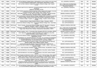 1430 10904 All India Dr.V.M.Govt.Medical College,Solapur, Maharasthtra,In front of district court civil chowk
Dr.V.M.Govt.Medical College,Solapur, Maharasthtra, Maharashtra, 413003
M.S. (GENERAL SURGERY) Open GN Allotted
1431 10905 All India Moti Lal Nehru Medical College,Moti Lal Nehru Medical College, Uttar Pradesh,
211001
M.D. (Tuberculosis and Respiratory
diseases)/Pulmonary Medicine /M.D.
(Respiratory Medicine)
OBC OBC Allotted
1432 10906 All India MANDYA INSTITUTE OF MEDICAL SCIENCES,MANDYA INSTITUTE OF MEDICAL
SCIENCES
MANDYA, Karnataka, 571401
M.S. (GENERAL SURGERY) Open GN Allotted
1433 10909 All India Uttar Pradesh University of Medical Sciences, Saifai, Etawah,Uttar Pradesh University
of Medical Sciences, Saifai, Etawah, Uttar Pradesh, 206130
M.S. (GENERAL SURGERY) OBC OBC Allotted
1434 10920 DNB Quota MAXCARE Hospital, ,6-1-236, Near Kuda Office Line Sai Nagar, Opposite Ashoka
Hotel, Hanamkonda, Telangana 506001, Telangana, 506001
(NBEMS) GENERAL MEDICINE Open OBC Allotted
1435 10921 All India Seth Gordhandas Sunderdas Medical College, MUMBAI,Seth Gordhandas Sunderdas
Medical College, Acharya Donde Marg Parel MUMBAI, Maharashtra, 400012
M.S. (OPHTHALMOLOGY) OBC OBC Allotted
1436 10922 All India S.V. Medical College, Tirupathi ,S.V. Medical College, Tirupathi, Andhra Pradesh,
517507
M.S. (GENERAL SURGERY) OBC OBC Allotted
1437 10924 All India Kakatiya Medical College,Kakatiya Medical College, Telangana, 506007 M.S. (ORTHOPAEDICS) Open GN Allotted
1438 10931 All India Government Medical College,Theni ,Government Medical College,Theni, Tamil Nadu,
625512
M.S. (ORTHOPAEDICS) Open OBC Allotted
1439 10933 DNB Quota District Hospital, ,Government Medical College, Near RTC Bus stand, Gollaguda,
Nalgonda Telangana - 508001, Telangana, 508001
(NBEMS) GENERAL MEDICINE Open OBC Allotted
1440 10938 All India Rajarshee Chhatrapati Shahu Maharaj Government Medical College, Kolhapur,R.K.
Nagar Road, Shenda Park, Kolhapur, Maharashtra, Maharashtra, 416012
M.D. (Tuberculosis and Respiratory
diseases)/Pulmonary Medicine /M.D.
(Respiratory Medicine)
OBC OBC Allotted
1441 10939 DNB Quota Santosh Hospital, ,No.6/1, Promenade Road, Bangalore.560 005, Karnataka, 560005 (NBEMS) GENERAL MEDICINE Open GN Allotted
1442 10941 All India GOVT MEDICAL COLLEGE, ANANTAPURAMU,GOVT MEDICAL COLLEGE,
ANANTAPURAMU, Andhra Pradesh, 515001
M.S. (GENERAL SURGERY) Open GN Allotted
1443 10956 All India Government Medical College, Aurangabad,Government Medical College, Aurangabad,
Maharashtra, 431001
M.D. (GENERAL MEDICINE) SC SC Allotted
1444 10963 All India GOVERNMENT VILLUPURAM MEDICAL COLLEGE, VILLUPURAM,GOVERNMENT
VILLUPURAM MEDICAL COLLEGE VILLUPURAM TRICHY TRUNK ROAD
MUNDIYAMPAKKAM VILLUPURAM DISTR, Tamil Nadu, 605601
M.S. (ORTHOPAEDICS) Open OBC Allotted
1445 10969 All India Mahatma Gandhi Memorial Medical College, Indore,Mahatma Gandhi Memorial
Medical College, Indore, Madhya Pradesh, 452001
M.S. (ORTHOPAEDICS) EWS EWS Allotted
1446 10972 DNB Quota Sukhda Multi Specialty Hospital, Haryana,SUKHDA MULTISPECIALITY
HOSPITAL,DELHI ROAD, OPPOSITE GREEN BELT, HISAR - 125001 , HARYANA,
Haryana, 125001
(NBEMS) GENERAL MEDICINE Open GN Allotted
1447 10982 DNB Quota S. G. L. Super Specialty Charitable Hospital, ,GARHA ROAD, JALANDHAR, Punjab,
144022
(NBEMS) GENERAL MEDICINE Open OBC Allotted
1448 10989 All India GUNTUR MEDICAL COLLEGE,GUNTUR MEDICAL COLLEGE, Andhra Pradesh,
522004
M.S. (ORTHOPAEDICS) Open OBC Allotted
1449 10990 All India GUNTUR MEDICAL COLLEGE,GUNTUR MEDICAL COLLEGE, Andhra Pradesh,
522004
M.S. (ORTHOPAEDICS) Open GN Allotted
1450 10993 DNB Quota Manik Hospital and Research Center, ,Plot No. 6 and 7, Shivneri Nagar, Near Jawahar
Nagar Police Station, Garkheda Parisar, Aurangabad, M, Maharashtra, 431005
(NBEMS) GENERAL MEDICINE Open OBC Allotted
1451 10994 All India Silchar Medical College, Silchar,Silchar Medical College, Silchar, Assam, 788014 M.S. (ORTHOPAEDICS) Open GN Allotted
1452 10999 All India Sher-i-Kashmir Institute of Medical Sciences, Srinagar,J&K ,SKIMS, SOURA,
SRINAGAR-190011, Jammu And Kashmir, 190011
M.D. (Obst. and Gynae)/MS (Obstetrics and
Gynaecology)
OBC OBC Allotted
1453 11009 DNB Quota Kingsway Hospitals, Maharashtra,Medisearch Lifesciences Pvt Ltd 44SPANV
Kingsway Rd near Kasturchand Park Nagpur Maharashtra 440001, Maharashtra,
440001
(NBEMS) GENERAL MEDICINE Open EWS Allotted
1454 11012 All India Dr.V.M.Govt.Medical College,Solapur, Maharasthtra,In front of district court civil chowk
Dr.V.M.Govt.Medical College,Solapur, Maharasthtra, Maharashtra, 413003
M.S. (GENERAL SURGERY) Open GN Allotted
 