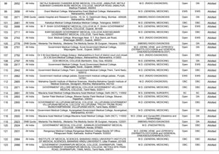 98 2652 All India NETAJI SUBHASH CHANDRA BOSE MEDICAL COLLEGE, JABALPUR ,NETAJI
SUBHASH CHANDRA BOSE MEDICAL COLLEGE, NAGPUR ROAD JABALPUR,
Madhya Pradesh, 482003
M.D. (RADIO-DIAGNOSIS) Open GN Allotted
99 2656 All India Grant Medical College, Maharashtra,Grant Medical College, Maharashtra,
Maharashtra, 400008
M.D. (GENERAL MEDICINE) EWS EWS Allotted
100 2671 DNB Quota Jaslok Hospital and Research Centre, ,15, Dr. G. Deshmukh Marg, Mumbai - 400026,
Maharashtra, 400026
(NBEMS) RADIO-DIAGNOSIS Open GN Allotted
101 2681 All India Kakatiya Medical College,Kakatiya Medical College, Telangana, 506007 M.D. (GENERAL MEDICINE) OBC OBC Allotted
102 2688 All India M. P. SHAH GOVERNMENT MEDICAL COLLEGE,M. P. SHAH GOVERNMENT
MEDICAL COLLEGE, Gujarat, 361008
M.D. (GENERAL MEDICINE) Open EWS Allotted
103 2711 All India KANYAKUMARI GOVERNMENT MEDICAL COLLEGE,KANYAKUMARI
GOVERNMENT MEDICAL COLLEGE, Tamil Nadu, 629201
M.D. (GENERAL MEDICINE) Open OBC Allotted
104 2743 All India Govt. Medical College, Bhavnagar,Near. S.T. Bus Stand,Jail Road,
Bhavnagar-364001, Gujarat, 364001
M.D. (RADIO-DIAGNOSIS) Open EWS Allotted
105 2778 DNB Quota Medanta The Medicity, ,Medanta The Medicity Sector 38 Gurgoan, Haryana, 122001 (NBEMS) RADIO-DIAGNOSIS Open GN Allotted
106 2791 All India Government Medical College, Surat,Government Medical College,
Majuragate, Surat., Gujarat, 395001
M.D. (DERM.,VENE. and LEPROSY)/
(DERMATOLOGY)/(SKIN and VENEREAL
DISEASES)/(VENEREOLOGY)
Open GN Allotted
107 2792 All India Dr.V.M.Govt.Medical College,Solapur, Maharasthtra,In front of district court civil chowk
Dr.V.M.Govt.Medical College,Solapur, Maharasthtra, Maharashtra, 413003
M.D. (RADIO-DIAGNOSIS) Open OBC Allotted
108 2797 All India GOA MEDICAL COLLEGE,Bambolim, Goa, Goa, 403202 M.D. (GENERAL MEDICINE) Open GN Allotted
109 2817 All India Government Medical College, Surat,Government Medical College,
Majuragate, Surat., Gujarat, 395001
M.D. (GENERAL MEDICINE) Open EWS Allotted
110 2842 All India Government Medical College,Theni ,Government Medical College,Theni, Tamil Nadu,
625512
M.D. (GENERAL MEDICINE) Open OBC Allotted
111 2862 All India Government medical college patiala.,Government medical college patiala., Punjab,
147001
M.D. (RADIO-DIAGNOSIS) EWS EWS Allotted
112 2865 All India Mahatma Gandhi Institute of Medical Sciences, Wardha,Mahatma Gandhi Institute of
Medical Sciences, Sevagram, Wardha, Maharashtra, 442102
M.D. (RADIO-DIAGNOSIS) OBC OBC Allotted
113 2871 All India GOVERNMENT VELLORE MEDICAL COLLEGE,GOVERNMENT VELLORE
MEDICAL COLLEGE, Tamil Nadu, 632011
M.D. (GENERAL MEDICINE) OBC OBC Allotted
114 2891 All India Maulana Azad Medical College,Maulana Azad Medical College, Delhi (NCT), 110002 M.S. (GENERAL SURGERY) SC SC Allotted
115 2893 All India Sardar Patel Medical College, Bikaner,Sardar Patel Medical College, Bikaner,
Rajasthan, 334003
M.D. (GENERAL MEDICINE) Open GN Allotted
116 2900 All India GOVERNMENT VILLUPURAM MEDICAL COLLEGE, VILLUPURAM,GOVERNMENT
VILLUPURAM MEDICAL COLLEGE VILLUPURAM TRICHY TRUNK ROAD
MUNDIYAMPAKKAM VILLUPURAM DISTR, Tamil Nadu, 605601
M.D. (GENERAL MEDICINE) Open OBC Allotted
117 2916 All India Government Medical College, Aurangabad,Government Medical College, Aurangabad,
Maharashtra, 431001
M.D. (GENERAL MEDICINE) Open GN Allotted
118 2920 All India Maulana Azad Medical College,Maulana Azad Medical College, Delhi (NCT), 110002 M.D. (Obst. and Gynae)/MS (Obstetrics and
Gynaecology)
Open GN Allotted
119 2923 DNB Quota Medanta The Medicity, ,Medanta The Medicity Sector 38 Gurgoan, Haryana, 122001 (NBEMS) RADIO-DIAGNOSIS Open GN Allotted
120 2924 All India GOVERNMENT MEDICAL COLLEGE - KANNUR,GOVERNMENT MEDICAL
COLLEGE - KANNUR, Kerala, 670503
M.D. (PAEDIATRICS) Open OBC Allotted
121 2931 All India Rangaraya Medical College,Rangaraya Medical College Beside SP Office ,
Pithapuram Road, Kakinada, Andhra Pradesh, 533003
M.D. (DERM.,VENE. and LEPROSY)/
(DERMATOLOGY)/(SKIN and VENEREAL
DISEASES)/(VENEREOLOGY)
Open OBC Allotted
122 2984 All India INSTITUTE OF MEDICAL SCIENCES, BANARAS HINDU UNIVERSITY,INSTITUTE
OF MEDICAL SCIENCES, BANARAS HINDU UNIVERSITY, Uttar Pradesh, 221005
M.D. (GENERAL MEDICINE) OBC OBC Allotted
123 2988 All India GOVERNMENT DHARMAPURI MEDICAL COLLEGE, DHARMAPURI, TAMIL
NADU,GOVERNMENT DHARMAPURI MEDICAL COLLEGE, NETHAJI BYE PASS
ROAD, DHARMAPURI, TAMIL NADU, Tamil Nadu, 636701
M.D. (GENERAL MEDICINE) OBC OBC Allotted
 