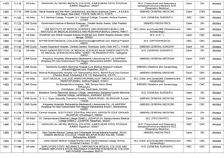 1479 11115 All India JAWAHAR LAL NEHRU MEDICAL COLLEGE, AJMER,NEAR PATEL STADIUM,
AJMER, Rajasthan, 305001
M.D. (Tuberculosis and Respiratory
diseases)/Pulmonary Medicine /M.D.
(Respiratory Medicine)
Open GN Allotted
1480 11116 DNB Quota Kalra Hospital and Shri Ram Cardiothoracic and Neuro-Sciences Centre, ,,A-4,5 & 6,
Kirti Nagar, New Delhi -110015, Delhi (NCT), 110015
(NBEMS) GENERAL MEDICINE Open EWS Allotted
1481 11120 All India S.V. Medical College, Tirupathi ,S.V. Medical College, Tirupathi, Andhra Pradesh,
517507
M.S. (GENERAL SURGERY) OBC OBC Allotted
1482 11123 DNB Quota Government Institute of Medical Sciences, ,Greater Noida, Kasna, Uttar Pradesh,
201310
(NBEMS) PAEDIATRICS Open GN Allotted
1483 11126 All India VSS INSTITUTE OF MEDICAL SCIENCES AND RESEARCH,BURLA,VSS
INSTITUTE OF MEDICAL SCIENCES AND RESEARCH,BURLA, Odisha, 768017
M.D. (Obst. and Gynae)/MS (Obstetrics and
Gynaecology)
OBC OBC Allotted
1484 11128 All India IPGME&R and SSKM Hospital Kolkata,IPGME&R and SSKM Hospital Kolkata, West
Bengal, 700020
M.S. (E.N.T.) Open OBC Allotted
1485 11129 All India SHYAM SHAH MEDICAL COLLEGE,deanmcrewa@rediffmail.com, Madhya Pradesh,
486001
M.S. (ORTHOPAEDICS) OBC OBC Allotted
1486 11130 DNB Quota Swami Dayanand Hospital, ,Dilshad Garden, Shahdara, Delhi, Delhi (NCT), 110095 (NBEMS) GENERAL SURGERY Open GN Allotted
1487 11133 All India RAJIV GANDHI INSTITUTE OF MEDICAL SCIENCES,RAJIV GANDHI INSTITUTE
OF MEDICAL SCIENCES ADILABAD -504001 TELANGANA STATE, Telangana,
504001
M.S. (GENERAL SURGERY) Open GN Allotted
1488 11137 DNB Quota Kingsway Hospitals, Maharashtra,Medisearch Lifesciences Pvt Ltd 44SPANV
Kingsway Rd near Kasturchand Park Nagpur Maharashtra 440001, Maharashtra,
440001
(NBEMS) GENERAL MEDICINE Open EWS Allotted
1489 11142 DNB Quota Santokbha Durlabhji Memorial Hospital Cum Medical Research Institute,
,dnb.sdmh@gmail.com, Rajasthan, 302015
(NBEMS) Obstetrics and Gynaecology Open GN Allotted
1490 11146 DNB Quota Alliance Multispeciality Hospital LLP, Maharashtra,14412, Behind Suraj Gas Godown,
Chandur Road, Ichalkaranji 416 115, Maharashtra, 416115
(NBEMS) GENERAL MEDICINE Open OBC Allotted
1491 11153 All India GOVT MEDICAL COLLEGE, ANANTAPURAMU,GOVT MEDICAL COLLEGE,
ANANTAPURAMU, Andhra Pradesh, 515001
M.D. (Obst. and Gynae)/MS (Obstetrics and
Gynaecology)
EWS EWS Allotted
1492 11154 DNB Quota Sri Ramakrishna Hospital, ,395, Sarojini Naidu Road,
Sidhapudur,
Coimbatore - 641 044, Tamil Nadu, 641044
(NBEMS) Obstetrics and Gynaecology Open OBC Allotted
1493 11166 All India Mahatma Gandhi Memorial Medical College, Jamshedpur,Mahatma Gandhi Memorial
Medical College, Jamshedpur, Jharkhand, 831020
M.S. (GENERAL SURGERY) Open GN Allotted
1494 11170 DNB Quota S. G. L. Super Specialty Charitable Hospital, ,GARHA ROAD, JALANDHAR, Punjab,
144022
(NBEMS) GENERAL MEDICINE Open EWS Allotted
1495 11178 DNB Quota Kingsway Hospitals, Maharashtra,Medisearch Lifesciences Pvt Ltd 44SPANV
Kingsway Rd near Kasturchand Park Nagpur Maharashtra 440001, Maharashtra,
440001
(NBEMS) GENERAL MEDICINE Open OBC Allotted
1496 11179 DNB Quota Central Hospital, ,SOUTH EAST CENTRAL RAILWAY, OPPOSITE GOLF GROUND,
BILASPUR, Chhattisgarh, 495004
(NBEMS) GENERAL MEDICINE Open GN Allotted
1497 11181 All India Dr. Sampurnanand Medical College (SNMC), JODHPUR,Dr. Sampurnanand Medical
College (SNMC), JODHPUR, Rajasthan, 342001
M.D. (PSYCHIATRY) Open GN Allotted
1498 11184 All India JAWAHAR LAL NEHRU MEDICAL COLLEGE, AJMER,NEAR PATEL STADIUM,
AJMER, Rajasthan, 305001
M.D. (Tuberculosis and Respiratory
diseases)/Pulmonary Medicine /M.D.
(Respiratory Medicine)
OBC OBC Allotted
1499 11188 DNB Quota Rajiv Gandhi Medical College and Chhatrapati Shivaji Maharaj Hospital, ,RAJIV
GANDHI MEDICAL COLLEGE,THANE BELAPUR ROAD, KALWA, THANE,
Maharashtra, 400605
(NBEMS) PAEDIATRICS Open GN Allotted
1500 11192 All India Indira Gandhi Medical College Shimla,Indira Gandhi Medical College Shimla,
Himachal Pradesh, 171001
M.D. (Obst. and Gynae)/MS (Obstetrics and
Gynaecology)
OBC OBC Allotted
1501 11196 All India EMPLOYEES STATE INSURANCE CORPORATION MEDICAL COLLEGE AND
PGIMSR,EMPLOYEES STATE INSURANCE CORPORATION MEDICAL COLLEGE
AND PGIMSR, Karnataka, 560010
M.S. (GENERAL SURGERY) OBC OBC Allotted
 