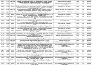 1502 11212 DNB Quota Kokilaben Dhirubhai Ambani Hospital and Medical Research Institute,,Achyutrao
Patwardhan Marg Andheri West Mumbai Maharashtra, Maharashtra, 400053
(NBEMS) Emergency Medicine Open GN Allotted
1503 11215 All India Assam Medical College,Assam Medical College, Assam, 786002 M.D. (Obst. and Gynae)/MS (Obstetrics and
Gynaecology)
Open GN Allotted
1504 11216 All India DR. SHANKARRAO CHAVAN GOVERNMENT MEDICAL COLLEGE, NANDED,DR.
SHANKARRAO CHAVAN GOVERNMENT MEDICAL COLLEGE, VISHNUPURI,
NANDED, Maharashtra, 431606
M.S. (GENERAL SURGERY) Open GN Allotted
1505 11223 DNB Quota Dr. Kamakshi Memorial Hospital, (Dr. Kamakshi Institute of Medical Sciences and
Research) ,No.1,Radial Road , Pallikaranai, Chennai, Tamil Nadu, 600100
(NBEMS-DIPLOMA) RADIO-DIAGNOSIS Open GN Allotted
1506 11224 DNB Quota Alliance Multispeciality Hospital LLP, Maharashtra,14412, Behind Suraj Gas Godown,
Chandur Road, Ichalkaranji 416 115, Maharashtra, 416115
(NBEMS) GENERAL MEDICINE Open GN Allotted
1507 11236 All India HASSAN INSTITUTE OF MEDICAL SCIENCES, HASSAN,HASSAN INSTITUTE OF
MEDICAL SCIENCES, HASSAN, Karnataka, 573201
M.S. (GENERAL SURGERY) Open GN Allotted
1508 11237 DNB Quota Deen Dayal Upadhyay Hospital, ,DDU HOSPITAL, SHAHEED MANGAL PANDEY
MARG, NANAK PURA, HARI NAGAR, NEW DELHI, DELHI-110064, Delhi (NCT),
110064
(NBEMS) Obstetrics and Gynaecology OBC OBC Allotted
1509 11238 All India CALCUTTA NATIONAL MEDICAL COLLEGE,CALCUTTA NATIONAL MEDICAL
COLLEGE
32, Gorachand Road, Kolkata 700014, West Bengal, 700014
M.D. (PAEDIATRICS) EWS EWS Allotted
1510 11239 All India Guru Gobind Singh Medical College,Guru Gobind Singh Medical College, Punjab,
151203
M.S. (GENERAL SURGERY) Open GN Allotted
1511 11247 All India VIJANAGARA INSTITUTE OF MEDICAL SCIENCES BALLARI,VIJANAGARA
INSTITUTE OF MEDICAL SCIENCES BALLARI, Karnataka, 583104
M.S. (ORTHOPAEDICS) Open OBC Allotted
1512 11258 All India MAHARANI LAXMI BAI MEDICAL COLLEGE JHANSI,MAHARANI LAXMI BAI
MEDICAL COLLEGE JHANSI, Uttar Pradesh, 284128
M.S. (GENERAL SURGERY) EWS EWS Allotted
1513 11262 All India DARBHANGA MEDICAL COLLEGE,Sheetal Prasad Marg, Laheriasarai, Darbhanga,
Bihar, Bihar, 846003
M.D. (Obst. and Gynae)/MS (Obstetrics and
Gynaecology)
Open GN Allotted
1514 11269 DNB Quota Rohini Medicare, (Dr. J Sudhakar Reddy) ,2-5-742 Subedari Hanamkonda Warangal,
Telangana, 506001
(NBEMS) GENERAL MEDICINE Open OBC Allotted
1515 11270 DNB Quota Deenanath Mangeshkar Hospital and Research Centre.,,8 13 2 Erandawane near
Mhatre Bridge, Maharashtra, 411004
(NBEMS) Obstetrics and Gynaecology Open GN Allotted
1516 11271 All India Grant Medical College, Maharashtra,Grant Medical College, Maharashtra,
Maharashtra, 400008
M.S. (OPHTHALMOLOGY) Open GN Allotted
1517 11277 DNB Quota Holy Family Hospital,,Okhla Road, New Delhi, Delhi (NCT), 110025 (NBEMS) PAEDIATRICS Open GN Allotted
1518 11284 All India Tezpur Medical College,Tezpur Medical College, Assam, 784010 M.D. (Obst. and Gynae)/MS (Obstetrics and
Gynaecology)
Open GN Allotted
1519 11290 All India Jawaharlal Institute of Medical Sciences, Manipur,Jawaharlal Nehru Institute of
Medical Sciences, Porompat, Imphal -East, Manipur-795005, Manipur, 795005
M.D. (Obst. and Gynae)/MS (Obstetrics and
Gynaecology)
Open GN Allotted
1520 11291 All India JAWAHARLAL NEHRU MEDICAL COLLEGE, ALIGARH MUSLIM UNIVERSITY
STATE UTTAR,JAWAHARLAL NEHRU MEDICAL COLLEGE, ALIGARH MUSLIM
UNIVERSITY STATE UTTAR, Uttar Pradesh, 202002
M.S. (OPHTHALMOLOGY) Open GN Allotted
1521 11293 All India Rajkiya Medical College, Jalaun,kalpi Road orai Jalaun, Uttar Pradesh, 285001 M.S. (GENERAL SURGERY) Open GN Allotted
1522 11298 All India Government Medical College, Miraj,Government Medical College, Miraj, Maharashtra,
416410
M.D. (Obst. and Gynae)/MS (Obstetrics and
Gynaecology)
OBC OBC Allotted
1523 11306 DNB Quota Bhailal Amin General Hospital, Vadodara, Gujarat,Bhailal Amin General Hospital,
Bhailal Amin Marg,
Gorwa, Vadodara, Gujarat, 390003
(NBEMS-DIPLOMA) RADIO-DIAGNOSIS Open EWS Allotted
1524 11312 All India Regional Institute of Medical Sciences, Imphal,Regional Institute of Medical Sciences,
Imphal, Lamphelpat, Manipur, 795004
M.D. (Obst. and Gynae)/MS (Obstetrics and
Gynaecology)
EWS EWS Allotted
1525 11313 DNB Quota Divisional Railway Hospital, West Bengal,Chief Medical Superintendent Divisional
Railway Hospital Asansol Budha Road Budha Paschim Bardhama, West Bengal,
713301
(NBEMS) GENERAL MEDICINE Open OBC Allotted
1526 11319 All India GOVT MEDICAL COLLEGE,THRISSUR,GOVT MEDICAL COLLEGE,THRISSUR,
Kerala, 680596
M.D. (Obst. and Gynae)/MS (Obstetrics and
Gynaecology)
EWS EWS Allotted
 