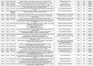 1527 11324 DNB Quota Tata Main Hospital, ,C Road, Bistupur, Jamshedpur, Jharkhand, 831001 (NBEMS) PAEDIATRICS Open OBC Allotted
1528 11329 All India PGIMER, DR. RML Hospital,PGIMER, DR. RML Hospital, Delhi (NCT), 110001 M.S. (E.N.T.) OBC OBC Allotted
1529 11335 DNB Quota Holy Family Hospital,,Okhla Road, New Delhi, Delhi (NCT), 110025 (NBEMS) PAEDIATRICS Open EWS Allotted
1530 11338 DNB Quota Rainbow Hospital For Women and Children, Telangana,Saraswathi Nagar Colony,
Mansoorabad Village, LB Nagar, Telangana, 500070
(NBEMS) PAEDIATRICS Open OBC Allotted
1531 11343 All India Government Medical College, Miraj,Government Medical College, Miraj, Maharashtra,
416410
M.S. (GENERAL SURGERY) Open GN Allotted
1532 11345 Managemen
t/Paid Seats
Quota
Sri Ramachandra Medical College and Research Institute,Sri Ramachandra Medical
College and Research Institute, Tamil Nadu, 600116
M.D. (GENERAL MEDICINE) Open GN Allotted
1533 11348 DNB Quota Kalpana Chawla Govt Medical College, ,Model Town, Karnal, Haryana, 132001 (NBEMS) Obstetrics and Gynaecology Open GN Allotted
1534 11350 DNB Quota Kerala Institute of Medical Sciences, ,PB NO.1, ANAYARA PO, TRIVANDRUM,
Kerala, 695024
(NBEMS) Respiratory Medicine Open GN Allotted
1535 11355 DNB Quota Tata Main Hospital, ,C Road, Bistupur, Jamshedpur, Jharkhand, 831001 (NBEMS) Obstetrics and Gynaecology Open GN Allotted
1536 11356 All India Government Medical College, Cuddalore District,Govt. Medical College and Hospital,
Cuddalore District Erstwhile Rajah Muthiah Medical College Annam, Tamil Nadu,
608002
M.S. (GENERAL SURGERY) OBC OBC Allotted
1537 11357 DNB Quota Durgapur Steel Plant Hospital, ,J M Sengupta Road, B Zone, Durgapur, Dist- Paschim
Bardhaman, West Bengal, 713205
(NBEMS) GENERAL MEDICINE OBC OBC Allotted
1538 11362 DNB Quota Bokaro General Hospital, ,SECTOR - 4
BOKARO STEEL CITY
DIST - BOKARO, Jharkhand, 827004
(NBEMS) GENERAL MEDICINE EWS EWS Allotted
1539 11363 All India Sarojini Naidu Medical College, AGRA,Sarojini Naidu Medical College, AGRA, Uttar
Pradesh, 282002
M.S. (OPHTHALMOLOGY) Open GN Allotted
1540 11367 All India KANYAKUMARI GOVERNMENT MEDICAL COLLEGE,KANYAKUMARI
GOVERNMENT MEDICAL COLLEGE, Tamil Nadu, 629201
M.S. (GENERAL SURGERY) OBC OBC Allotted
1541 11368 DNB Quota Aditya Diagnostics and Hospital,,Bordoloi Avenue, Dibrugarh-786005, Assam, 786005 (NBEMS) GENERAL MEDICINE Open EWS Allotted
1542 11377 DNB Quota Ruby Hall Clinic, ,GRANT MEDICAL FOUNDATION,
40 SASSOON ROAD, PUNE 411001, Maharashtra, 411001
(NBEMS) Obstetrics and Gynaecology Open GN Allotted
1543 11385 All India B.J.Government Medical College, Pune,B.J.Government Medical College, Pune,
Maharashtra, 411001
M.D. (PSYCHIATRY) Open GN Allotted
1544 11397 All India Ravindra Nath Tagore Medical College, Udaipur,Ravindra Nath Tagore Medical
College, Udaipur, Rajasthan, 313001
M.D. (Tuberculosis and Respiratory
diseases)/Pulmonary Medicine /M.D.
(Respiratory Medicine)
OBC OBC Allotted
1545 11401 DNB Quota Santokbha Durlabhji Memorial Hospital Cum Medical Research Institute,
,dnb.sdmh@gmail.com, Rajasthan, 302015
(NBEMS) Respiratory Medicine Open GN Allotted
1546 11402 DNB Quota Shri Lal Bahadur Shastri Government Medical College and Hospital , ,VPO-
Bhangrotu, MC- Ner Chowk, District- Mandi, Himachal Pradesh, 175021
(NBEMS) GENERAL MEDICINE OBC OBC Allotted
1547 11403 DNB Quota St. Stephen`s Hospital, ,Tis Hazari, Delhi (NCT), 110054 (NBEMS) GENERAL SURGERY Open GN Allotted
1548 11407 DNB Quota Tata Main Hospital, ,C Road, Bistupur, Jamshedpur, Jharkhand, 831001 (NBEMS) PAEDIATRICS Open GN Allotted
1549 11408 All India DR. SHANKARRAO CHAVAN GOVERNMENT MEDICAL COLLEGE, NANDED,DR.
SHANKARRAO CHAVAN GOVERNMENT MEDICAL COLLEGE, VISHNUPURI,
NANDED, Maharashtra, 431606
M.S. (GENERAL SURGERY) Open GN Allotted
1550 11410 All India Government Medical College, Cuddalore District,Govt. Medical College and Hospital,
Cuddalore District Erstwhile Rajah Muthiah Medical College Annam, Tamil Nadu,
608002
M.D. (PAEDIATRICS) EWS EWS Allotted
1551 11415 DNB Quota Yashoda Hospital, ,ALEXANDER ROAD, BESIDE HARIHARA KALABHAVAN, NEAR
CLOCK TOWER, SECUNDERBAD, Telangana, 500003
(NBEMS) PAEDIATRICS Open OBC Allotted
1552 11417 All India VIJANAGARA INSTITUTE OF MEDICAL SCIENCES BALLARI,VIJANAGARA
INSTITUTE OF MEDICAL SCIENCES BALLARI, Karnataka, 583104
M.S. (ORTHOPAEDICS) Open GN Allotted
1553 11418 DNB Quota Apollo Hospital, Village Lingiadih,,Apollo Hospitals Bilaspur Seepat Road Lingyadih
Village Bilaspur, Chhattisgarh, 495006
(NBEMS) GENERAL MEDICINE Open GN Allotted
 