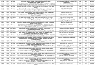 1579 11521 All India Government Medical College, Surat,Government Medical College,
Majuragate, Surat., Gujarat, 395001
M.D. (Obst. and Gynae)/MS (Obstetrics and
Gynaecology)
OBC OBC Allotted
1580 11526 All India INSTITUTE OF MEDICAL SCIENCES, BANARAS HINDU UNIVERSITY,INSTITUTE
OF MEDICAL SCIENCES, BANARAS HINDU UNIVERSITY, Uttar Pradesh, 221005
M.S. (OPHTHALMOLOGY) OBC OBC Allotted
1581 11535 All India MADRAS MEDICAL COLLEGE,EVR PERIYAR SALAI, CHENNAI-03, Tamil Nadu,
600003
M.D. (ANAESTHESIOLOGY) Open OBC Allotted
1582 11536 All India Maharashtra Post Graduate Institute of Medical Education and Research,
Nashik,Maharashtra Post Graduation Institute Of Medical Education and Research
Civil Hospital campus Trimba, Maharashtra, 422002
M.S. (ORTHOPAEDICS) OBC OBC Allotted
1583 11540 DNB Quota KIMS Hospital , ,KIMS Hospitals, 69/213-k-9, Joharapuram Road, Joharapuram,
Kurnool, Andhra Pradesh, 518002
(NBEMS) PAEDIATRICS Open OBC Allotted
1584 11545 All India Govt. Medical College, Jammu,Govt. Medical College, Bakshi Nagar, Jamu, Jammu
And Kashmir, 180001
M.S. (GENERAL SURGERY) Open GN Allotted
1585 11558 DNB Quota Sir Ganga Ram Hospital, ,Rajinder Nagar, New Delhi, Delhi (NCT), 110060 (NBEMS) ORTHOPAEDICS Open GN Allotted
1586 11561 All India B.J.Government Medical College, Pune,B.J.Government Medical College, Pune,
Maharashtra, 411001
M.D. (Tuberculosis and Respiratory
diseases)/Pulmonary Medicine /M.D.
(Respiratory Medicine)
EWS EWS Allotted
1587 11562 All India Siddhartha Medical College, Vijayawada,Siddhartha Medical College, Vijayawada,
Andhra Pradesh, 520008
M.S. (ORTHOPAEDICS) Open GN Allotted
1588 11567 All India SWAMI RAMANAND TEERTH RURAL GOVERNMENT MEDICAL COLLEGE
AMBAJOGAI,SWAMI RAMANAND TEERTH RURAL GOVERNMENT MEDICAL
COLLEGE AMBAJOGAI, Maharashtra, 431517
M.S. (GENERAL SURGERY) Open GN Allotted
1589 11569 DNB Quota Sree Gokulam Medical College Research Foundation, ,Venjaramoodu. P.O
Thiruvananthapuram, Kerala, 695607
(NBEMS) Emergency Medicine Open OBC Allotted
1590 11570 DNB Quota District Hospital, ,10 Biplabi Haren Ghosh Sarani Howrah, West Bengal, 711101 (NBEMS) GENERAL MEDICINE Open GN Allotted
1591 11571 DNB Quota KMC Hospital and Research Centre, ,KMC Hospital and Research Centre
187, Baghpat Road, Meerut, Uttar Pradesh, 250002
(NBEMS) GENERAL MEDICINE Open EWS Allotted
1592 11573 All India GAJRA RAJA MEDICAL COLLEGE GWALIOR,GAJRA RAJA MEDICAL COLLEGE
GWALIOR, Madhya Pradesh, 474009
M.S. (GENERAL SURGERY) EWS EWS Allotted
1593 11574 DNB Quota Govt. Medical College (Maharani Hospital), Jagdalpur, Chhattisgarh,Late Baliram
Kashyap memorial Govt. Medical College, Dimrapal, Jagdalpur Dist-Bastar,
Chhattisgarh, 494001
(NBEMS) Obstetrics and Gynaecology Open OBC Allotted
1594 11577 All India Karnataka Institute of Medical Sciences, Hubballi,Karnataka Institute of Medical
Sciences, Hubballi, Karnataka, 580021
M.S. (ORTHOPAEDICS) OBC OBC Allotted
1595 11579 All India Shri Vasantrao Naik Govt Medical College Yavatmal,Shri Vasantrao Naik Govt Medical
College Yavatmal, Maharashtra, 445001
M.S. (GENERAL SURGERY) Open GN Allotted
1596 11582 All India PATNA MEDICAL COLLEGE, PATNA,PATNA MEDICAL COLLEGE, PATNA, Bihar,
800004
M.D. (Obst. and Gynae)/MS (Obstetrics and
Gynaecology)
OBC OBC Allotted
1597 11585 All India Government Medical College, Nagpur,Government Medical College, Nagpur,
Maharashtra, 440003
M.S. (GENERAL SURGERY) OBC OBC Allotted
1598 11587 DNB Quota Kerala Institute of Medical Sciences, ,PB NO.1, ANAYARA PO, TRIVANDRUM,
Kerala, 695024
(NBEMS) Emergency Medicine Open GN Allotted
1599 11589 All India Govt. Medical College, Jammu,Govt. Medical College, Bakshi Nagar, Jamu, Jammu
And Kashmir, 180001
M.D. (Obst. and Gynae)/MS (Obstetrics and
Gynaecology)
OBC OBC Allotted
1600 11594 DNB Quota S. G. L. Super Specialty Charitable Hospital, ,GARHA ROAD, JALANDHAR, Punjab,
144022
(NBEMS) GENERAL MEDICINE Open GN Allotted
1601 11596 All India Koppal Institute of Medical Sciences Koppal, Karnataka,Gangavati Road Kiddidal Gate
koppal, Karnataka, 583231
M.D. (Obst. and Gynae)/MS (Obstetrics and
Gynaecology)
OBC OBC Allotted
1602 11600 All India SHIMOGA INSTITUTE OF MEDICAL SCIENCES,SHIMOGA INSTITUTE OF
MEDICAL SCIENCES, Karnataka, 577201
M.S. (GENERAL SURGERY) Open GN Allotted
1603 11603 All India MADRAS MEDICAL COLLEGE,EVR PERIYAR SALAI, CHENNAI-03, Tamil Nadu,
600003
M.D. (ANAESTHESIOLOGY) OBC OBC Allotted
 