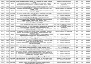 1604 11606 DNB Quota Kothari Medical and Research Institute, ,NH-15, Jaisalmer road, Bikaner, Rajasthan,
334004
(NBEMS) GENERAL MEDICINE Open EWS Allotted
1605 11613 All India Jawaharlal Institute of Medical Sciences, Manipur,Jawaharlal Nehru Institute of
Medical Sciences, Porompat, Imphal -East, Manipur-795005, Manipur, 795005
M.D. (Obst. and Gynae)/MS (Obstetrics and
Gynaecology)
Open GN Allotted
1606 11623 All India Mahatma Gandhi Memorial Medical College, Jamshedpur,Mahatma Gandhi Memorial
Medical College, Jamshedpur, Jharkhand, 831020
M.S. (GENERAL SURGERY) Open GN Allotted
1607 11631 DNB Quota Kamla Nehru Memorial Hospital, 1, ,1, HASHIMPUR ROAD, PRAYAGRAJ, Uttar
Pradesh, 211002
(NBEMS) Obstetrics and Gynaecology Open GN Allotted
1608 11634 All India Government Medical College, Aurangabad,Government Medical College, Aurangabad,
Maharashtra, 431001
M.S. (GENERAL SURGERY) EWS EWS Allotted
1609 11638 DNB Quota M R Bangur Hospital, ,241&249 Desh Pran Sashmal Road kolkata, West Bengal,
700033
(NBEMS) GENERAL SURGERY Open GN Allotted
1610 11641 All India Assam Medical College,Assam Medical College, Assam, 786002 M.S. (GENERAL SURGERY) Open GN Allotted
1611 11644 All India Govt. Medical College, Bhavnagar,Near. S.T. Bus Stand,Jail Road,
Bhavnagar-364001, Gujarat, 364001
M.D. (Obst. and Gynae)/MS (Obstetrics and
Gynaecology)
OBC OBC Allotted
1612 11653 All India Government Medical College, Nizamabad, Telangana State,Government Medical
College, Nizamabad, Telangana State, Telangana, 503001
M.S. (GENERAL SURGERY) OBC OBC Allotted
1613 11657 All India Karnataka Institute of Medical Sciences, Hubballi,Karnataka Institute of Medical
Sciences, Hubballi, Karnataka, 580021
M.S. (GENERAL SURGERY) OBC OBC Allotted
1614 11658 All India Assam Medical College,Assam Medical College, Assam, 786002 M.D. (Obst. and Gynae)/MS (Obstetrics and
Gynaecology)
EWS EWS Allotted
1615 11659 All India GOVERNMENT MEDICAL COLLEGE CHANDRAPUR, MAHARASHTRA,TB Hospital
Campus, Ram Nagar, Chandrapur - 442401, Maharashtra, 442401
M.D. (Obst. and Gynae)/MS (Obstetrics and
Gynaecology)
OBC OBC Allotted
1616 11669 All India M. P. SHAH GOVERNMENT MEDICAL COLLEGE,M. P. SHAH GOVERNMENT
MEDICAL COLLEGE, Gujarat, 361008
M.D. (Obst. and Gynae)/MS (Obstetrics and
Gynaecology)
OBC OBC Allotted
1617 11673 DNB Quota Dr. Babasaheb Ambedkar Central Railway Hospital, ,Bharatratna Dr. Babasaheb
Ambedkar Memorial Hospital, Central Railway, Dr. Babasaheb Ambedkar Road,,
Maharashtra, 400027
(NBEMS) Obstetrics and Gynaecology Open GN Allotted
1618 11674 All India Government Medical College, Latur,Government Medical College, Old Railway station
Near Marwadi Rajasthani High-School Latur, Maharashtra, 413512
M.S. (GENERAL SURGERY) Open GN Allotted
1619 11677 Managemen
t/Paid Seats
Quota
Institute of Medical Sciences and SUM Hospital, Bhubaneswar,Institute of Medical
Sciences and SUM Hospital K 8 Kalinga Nagar PO Mahalaxmi Vihar Bhubaneswar,
Odisha, 751029
M.D. (Obst. and Gynae)/MS (Obstetrics and
Gynaecology)
Open GN Allotted
1620 11689 All India ESIC Medical College and PGIMSR,ESIC Medical College and PGIMSR, KK Nagar,
Chennai - 600 078, Tamil Nadu, 600078
M.S. (GENERAL SURGERY) EWS EWS Allotted
1621 11702 All India Siddhartha Medical College, Vijayawada,Siddhartha Medical College, Vijayawada,
Andhra Pradesh, 520008
M.S. (GENERAL SURGERY) OBC OBC Allotted
1622 11704 DNB Quota S. G. L. Super Specialty Charitable Hospital, ,GARHA ROAD, JALANDHAR, Punjab,
144022
(NBEMS) GENERAL MEDICINE Open GN Allotted
1623 11707 All India Kakatiya Medical College,Kakatiya Medical College, Telangana, 506007 M.S. (ORTHOPAEDICS) Open GN Allotted
1624 11711 DNB Quota Aarthi Hospital, Tamil Nadu,DOOR NO 60 SANTHAIPETTAI ROAD KOVILPATTI
KOVILPATTI TALUK THOOTHUKUDI DISTRICT, Tamil Nadu, 628502
(NBEMS-DIPLOMA) RADIO-DIAGNOSIS Open OBC Allotted
1625 11713 All India INSTITUTE OF MEDICAL SCIENCES, BANARAS HINDU UNIVERSITY,INSTITUTE
OF MEDICAL SCIENCES, BANARAS HINDU UNIVERSITY, Uttar Pradesh, 221005
M.D. (ANAESTHESIOLOGY) Open GN Allotted
1626 11717 All India Shri Vasantrao Naik Govt Medical College Yavatmal,Shri Vasantrao Naik Govt Medical
College Yavatmal, Maharashtra, 445001
M.S. (GENERAL SURGERY) Open GN Allotted
1627 11721 All India Govt. Medical College, Jammu,Govt. Medical College, Bakshi Nagar, Jamu, Jammu
And Kashmir, 180001
M.S. (GENERAL SURGERY) Open GN Allotted
1628 11732 DNB Quota The Fatima Hospital, ,35-C, MAHANAGAR, LUCKNOW, UP, Uttar Pradesh, 226006 (NBEMS) GENERAL MEDICINE Open OBC Allotted
1629 11738 All India NALANDA MEDICAL COLLEGE,PATNA,NALANDA MEDICAL COLLEGE,PATNA,
Bihar, 800026
M.S. (GENERAL SURGERY) Open GN Allotted
1630 11746 DNB Quota Santokbha Durlabhji Memorial Hospital Cum Medical Research Institute,
,dnb.sdmh@gmail.com, Rajasthan, 302015
(NBEMS) Respiratory Medicine Open OBC Allotted
 
