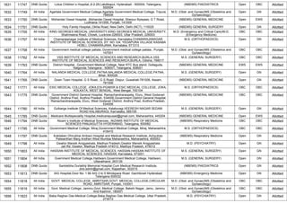 1631 11747 DNB Quota Lotus Children`s Hospital,,6-2-29,Lakdikapul, Hyderabad - 500004, Telangana,
500004
(NBEMS) PAEDIATRICS Open OBC Allotted
1632 11749 All India Agartala Government Medical College,Agartala Government Medical College, Tripura,
799006
M.D. (Obst. and Gynae)/MS (Obstetrics and
Gynaecology)
Open GN Allotted
1633 11750 DNB Quota Mohandai Oswal Hospital, ,Mohandai Oswal Hospital, Sherpur Byepass, G T Road,
Ludhiana-141009, Punjab, 141009
(NBEMS) GENERAL MEDICINE Open EWS Allotted
1634 11751 DNB Quota Holy Family Hospital,,Okhla Road, New Delhi, Delhi (NCT), 110025 (NBEMS) GENERAL SURGERY Open GN Allotted
1635 11755 All India KING GEORGES MEDICAL UNIVERSITY,KING GEORGES MEDICAL UNIVERSITY,
Shahmeena Road, Chowk, Lucknow-226003, Uttar Pradesh, 226003
M.D. (Emergency and Critical Care)/M.D.
(Emergency Medicine)
OBC OBC Allotted
1636 11757 All India Chamarajanagar Institute of Medical Sciences, Karnataka,CHAMARAJANAGAR
INSTITUTE OF MEDICAL SCIENCES, SY. NO 124, YEDAPURA VILLAGE KASABA
HOBLI, CHAMARAJANA, Karnataka, 571313
M.S. (ORTHOPAEDICS) Open GN Allotted
1637 11758 All India Government medical college patiala.,Government medical college patiala., Punjab,
147001
M.D. (Obst. and Gynae)/MS (Obstetrics and
Gynaecology)
OBC OBC Allotted
1638 11762 All India VSS INSTITUTE OF MEDICAL SCIENCES AND RESEARCH,BURLA,VSS
INSTITUTE OF MEDICAL SCIENCES AND RESEARCH,BURLA, Odisha, 768017
M.S. (GENERAL SURGERY) OBC OBC Allotted
1639 11763 DNB Quota District Hospital, ,Government Medical College, Near RTC Bus stand, Gollaguda,
Nalgonda Telangana - 508001, Telangana, 508001
(NBEMS) GENERAL MEDICINE EWS EWS Allotted
1640 11764 All India NALANDA MEDICAL COLLEGE,PATNA,NALANDA MEDICAL COLLEGE,PATNA,
Bihar, 800026
M.S. (GENERAL SURGERY) Open GN Allotted
1641 11765 DNB Quota Down Town Hospital, G S Road, ,G S Road, Dispur, Guwahati-781006, Assam,
781006
(NBEMS) GENERAL MEDICINE Open GN Allotted
1642 11771 All India ESIC MEDICAL COLLEGE, JOKA,ESI-PGIMSR & ESIC MEDICAL COLLEGE, JOKA,
KOLKATA, WEST BENGAL, West Bengal, 700104
M.S. (ORTHOPAEDICS) OBC OBC Allotted
1643 11775 DNB Quota Government District General Hospital, Ramachandraraopeta, Eluru, West Godavari
District, Andhra Prad, Andhra Pradesh, 534006,Government District General Hospital,
Ramachandraraopeta, Eluru, West Godavari District, Andhra Prad, Andhra Pradesh,
534006
(NBEMS) GENERAL MEDICINE OBC OBC Allotted
1644 11780 All India Gulbarga Institute Of Medical Sciences, Kalaburagi,VEERESH NAGAR SEDAM
ROAD KALABURAGI, Karnataka, 585105
M.S. (GENERAL SURGERY) Open GN Allotted
1645 11785 DNB Quota Medicare Multispeciality Hospital,medicarepusad@gmail.com, Maharashtra, 445204 (NBEMS) GENERAL MEDICINE Open EWS Allotted
1646 11794 DNB Quota Nizam`s Institute of Medical Sciences, ,NIZAMS INSTITUTE OF MEDICAL
SCIENCES PANJAGUTTA HYDERABAD, Telangana, 500082
(NBEMS) Respiratory Medicine OBC OBC Allotted
1647 11795 All India Government Medical College, Miraj,Government Medical College, Miraj, Maharashtra,
416410
M.S. (ORTHOPAEDICS) OBC OBC Allotted
1648 11797 DNB Quota Kokilaben Dhirubhai Ambani Hospital and Medical Research Institute,,Achyutrao
Patwardhan Marg Andheri West Mumbai Maharashtra, Maharashtra, 400053
(NBEMS) Respiratory Medicine Open GN Allotted
1649 11798 All India Gwalior Mansik Arogyashala, Madhya Pradesh,Gwalior Mansik Arogyashala
Jail Rd, Gwalior, Madhya Pradesh 474012, Madhya Pradesh, 474012
M.D. (PSYCHIATRY) Open GN Allotted
1650 11803 All India HASSAN INSTITUTE OF MEDICAL SCIENCES, HASSAN,HASSAN INSTITUTE OF
MEDICAL SCIENCES, HASSAN, Karnataka, 573201
M.S. (GENERAL SURGERY) Open GN Allotted
1651 11804 All India Gvernment Medical College,Haldwani,Government Medical College, Haldwani,
Uttarakhand, 263139
M.S. (GENERAL SURGERY) Open GN Allotted
1652 11808 DNB Quota Santokbha Durlabhji Memorial Hospital Cum Medical Research Institute,
,dnb.sdmh@gmail.com, Rajasthan, 302015
(NBEMS) PAEDIATRICS Open GN Allotted
1653 11813 DNB Quota AIG Hospital,Door No: 1 66 AIG 2 to 5 Mindspace Road Gachibowli Hyderabad
Telangana 500032
(NBEMS) Emergency Medicine Open GN Allotted
1654 11818 All India GOVT. MEDICAL COLLEGE, AMRITSAR,GOVT. MEDICAL COLLEGE,CIRCULAR
ROAD, AMRITSAR, Punjab, 143001
M.D. (Obst. and Gynae)/MS (Obstetrics and
Gynaecology)
OBC OBC Allotted
1655 11819 All India Govt. Medical College, Jammu,Govt. Medical College, Bakshi Nagar, Jamu, Jammu
And Kashmir, 180001
M.D. (Obst. and Gynae)/MS (Obstetrics and
Gynaecology)
OBC OBC Allotted
1656 11823 All India Baba Raghav Das Medical College,Baba Raghav Das Medical College, Uttar Pradesh,
273013
M.D. (PSYCHIATRY) Open GN Allotted
 
