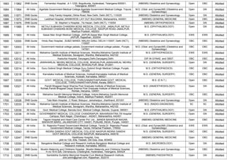 1683 11962 DNB Quota Fernandez Hospital, ,4-1-1230, Bogulkunta, Hyderabad, Telangana-500001,
Telangana, 500001
(NBEMS) Obstetrics and Gynaecology Open OBC Allotted
1684 11964 All India Agartala Government Medical College,Agartala Government Medical College, Tripura,
799006
M.D. (Obst. and Gynae)/MS (Obstetrics and
Gynaecology)
Open GN Allotted
1685 11971 DNB Quota Holy Family Hospital,,Okhla Road, New Delhi, Delhi (NCT), 110025 (NBEMS) Obstetrics and Gynaecology Open GN Allotted
1686 11973 DNB Quota Laddhad Hospital,,WANKHEDE LAY OUT BULDANA, Maharashtra, 443001 (NBEMS) GENERAL MEDICINE Open OBC Allotted
1687 11975 DNB Quota St. Stephen`s Hospital, ,Tis Hazari, Delhi (NCT), 110054 (NBEMS) ORTHOPAEDICS Open GN Allotted
1688 11985 All India NETAJI SUBHASH CHANDRA BOSE MEDICAL COLLEGE, JABALPUR ,NETAJI
SUBHASH CHANDRA BOSE MEDICAL COLLEGE, NAGPUR ROAD JABALPUR,
Madhya Pradesh, 482003
M.S. (OPHTHALMOLOGY) Open GN Allotted
1689 11993 All India Sawai Man Singh Medical College, JAIPUR,Sawai Man Singh Medical College,
JAIPUR, Rajasthan, 302004
M.S. (OPHTHALMOLOGY) EWS EWS Allotted
1690 12000 DNB Quota Hindu Rao Hospital, ,SUBZI MANDI, MALKA GANJ, DELHI-110007, Delhi (NCT),
110007
(NBEMS) Obstetrics and Gynaecology OBC OBC Allotted
1691 12003 All India Government medical college patiala.,Government medical college patiala., Punjab,
147001
M.D. (Obst. and Gynae)/MS (Obstetrics and
Gynaecology)
OBC OBC Allotted
1692 12011 All India Mahatma Gandhi Institute of Medical Sciences, Wardha,Mahatma Gandhi Institute of
Medical Sciences, Sevagram, Wardha, Maharashtra, 442102
M.S. (ORTHOPAEDICS) EWS EWS Allotted
1693 12012 All India Kasturba Hospital, Daryaganj,Delhi,Daryaganj,Delhi DIP.IN GYNAE. and OBST. OBC OBC Allotted
1694 12013 All India JAWAHARLAL NEHRU MEDICAL COLLEGE, BHAGALPUR,JAWAHARLAL NEHRU
MEDICAL COLLEGE, BHAGALPUR, Bihar, 812001
M.S. (GENERAL SURGERY) Open GN Allotted
1695 12014 All India Guru Gobind Singh Medical College,Guru Gobind Singh Medical College, Punjab,
151203
M.S. (ORTHOPAEDICS) OBC OBC Allotted
1696 12018 All India Karnataka Institute of Medical Sciences, Hubballi,Karnataka Institute of Medical
Sciences, Hubballi, Karnataka, 580021
M.S. (GENERAL SURGERY) OBC OBC Allotted
1697 12020 All India GOVT. MEDICAL COLLEGE, THIRUVANANTHAPURAM,GOVT. MEDICAL
COLLEGE, THIRUVANANTHAPURAM, Kerala, 695011
M.S. (E.N.T.) Open OBC Allotted
1698 12021 All India Pandit Bhagwat Dayal Sharma Post Graduate Institute of Medical Sciences,
Rohtak,Pandit Bhagwat Dayal Sharma Post Graduate Institute of Medical Sciences,
Rohtak, Haryana, 124001
M.D. (ANAESTHESIOLOGY) Open GN Allotted
1699 12026 All India Mahatma Gandhi Memorial Medical College, Indore,Mahatma Gandhi Memorial
Medical College, Indore, Madhya Pradesh, 452001
M.S. (GENERAL SURGERY) OBC OBC Allotted
1700 12028 DNB Quota Tata Main Hospital, ,C Road, Bistupur, Jamshedpur, Jharkhand, 831001 (NBEMS) Obstetrics and Gynaecology Open GN Allotted
1701 12033 All India Mahatma Gandhi Institute of Medical Sciences, Wardha,Mahatma Gandhi Institute of
Medical Sciences, Sevagram, Wardha, Maharashtra, 442102
M.D. (RADIO-DIAGNOSIS) SC SC Allotted
1702 12035 All India Govt. Medical College, Baroda,Govt. Medical College, Baroda, Gujarat, 390001 M.S. (OPHTHALMOLOGY) Open GN Allotted
1703 12038 All India GOVERNMENT MEDICAL COLLEGE CHANDRAPUR, MAHARASHTRA,TB Hospital
Campus, Ram Nagar, Chandrapur - 442401, Maharashtra, 442401
M.S. (GENERAL SURGERY) Open GN Allotted
1704 12041 DNB Quota Tagore Hospital and Heart Care Center Pvt. Ltd., ,BANDA BAHADUR NAGAR,
MAHAVIR MARG, JALANDHAR CITY 144001, PUNJAB, INDIA, Punjab, 144001
(NBEMS) GENERAL MEDICINE Open OBC Allotted
1705 12042 All India Dr. Rajendra Prasad Government Medical College, Tanda,Dr. Rajendra Prasad
Government Medical College, Tanda, Himachal Pradesh, 176002
M.D. (Obst. and Gynae)/MS (Obstetrics and
Gynaecology)
EWS EWS Allotted
1706 12043 All India INDIRA GANDHI GOVT.MEDICAL COLLEGE NAGPUR,INDIRA GANDHI
GOVT.MEDICAL COLLEGE NAGPUR, Maharashtra, 440018
M.S. (GENERAL SURGERY) OBC OBC Allotted
1707 12047 DNB Quota Healthway Hospital, Goa
,plot no 132, Ella, Tiswadi, Old Goa, Goa, 403402
(NBEMS) GENERAL MEDICINE Open OBC Allotted
1708 12050 All India Bangalore Medical College and Research Institute,Bangalore Medical College and
Research Institute, Karnataka, 560002
M.D. (MICROBIOLOGY) Open GN Allotted
1709 12051 DNB Quota Muslim Maternity and Childrens Hospital, ,Muslim Maternity and Childrens Hospital,
H.no-16-6-326, Osmanpura, Chaderghat, Hyderabad, Telangana, 500024
(NBEMS) Obstetrics and Gynaecology Open OBC Allotted
1710 12052 DNB Quota Santokbha Durlabhji Memorial Hospital Cum Medical Research Institute,
,dnb.sdmh@gmail.com, Rajasthan, 302015
(NBEMS) PAEDIATRICS Open GN Allotted
 