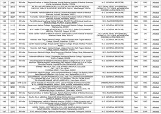 124 2992 All India Regional Institute of Medical Sciences, Imphal,Regional Institute of Medical Sciences,
Imphal, Lamphelpat, Manipur, 795004
M.D. (GENERAL MEDICINE) OBC OBC Allotted
125 3013 All India NIL RATAN SIRCAR MEDICAL COLLEGE,NIL RATAN SIRCAR MEDICAL
COLLEGE, 138 AJC BOSE ROAD, KOLKATA-700014., West Bengal, 700014
M.D. (DERM.,VENE. and LEPROSY)/
(DERMATOLOGY)/(SKIN and VENEREAL
DISEASES)/(VENEREOLOGY)
Open GN Allotted
126 3039 All India Karnataka Institute of Medical Sciences, Hubballi,Karnataka Institute of Medical
Sciences, Hubballi, Karnataka, 580021
M.D. (GENERAL MEDICINE) Open GN Allotted
127 3047 All India Karnataka Institute of Medical Sciences, Hubballi,Karnataka Institute of Medical
Sciences, Hubballi, Karnataka, 580021
M.D. (GENERAL MEDICINE) OBC OBC Allotted
128 3112 All India Pandit Dindayal Upadhyay Medical College, RAJKOT,Pandit Dindayal Upadhyay
Medical College, RAJKOT, Gujarat, 360001
M.D. (RADIO-DIAGNOSIS) OBC OBC Allotted
129 3113 All India Government Medical College, Aurangabad,Government Medical College, Aurangabad,
Maharashtra, 431001
M.D. (GENERAL MEDICINE) Open GN Allotted
130 3119 All India M. P. SHAH GOVERNMENT MEDICAL COLLEGE,M. P. SHAH GOVERNMENT
MEDICAL COLLEGE, Gujarat, 361008
M.D. (GENERAL MEDICINE) OBC OBC Allotted
131 3150 All India Indira Gandhi Institute of Medical Sciences, Patna,Indira Gandhi Institute of Medical
Sciences, Patna, Bihar, 800014
M.D. (DERM.,VENE. and LEPROSY)/
(DERMATOLOGY)/(SKIN and VENEREAL
DISEASES)/(VENEREOLOGY)
Open GN Allotted
132 3167 All India Ravindra Nath Tagore Medical College, Udaipur,Ravindra Nath Tagore Medical
College, Udaipur, Rajasthan, 313001
M.D. (GENERAL MEDICINE) Open GN Allotted
133 3177 All India Gandhi Medical College, Bhopal,Gandhi Medical College, Bhopal, Madhya Pradesh,
462001
M.D. (GENERAL MEDICINE) OBC OBC Allotted
134 3183 All India Ravindra Nath Tagore Medical College, Udaipur,Ravindra Nath Tagore Medical
College, Udaipur, Rajasthan, 313001
M.D. (GENERAL MEDICINE) Open OBC Allotted
135 3187 All India Government Medical College, Miraj,Government Medical College, Miraj, Maharashtra,
416410
M.D. (RADIO-DIAGNOSIS) Open OBC Allotted
136 3196 All India Siddhartha Medical College, Vijayawada,Siddhartha Medical College, Vijayawada,
Andhra Pradesh, 520008
M.D. (GENERAL MEDICINE) Open OBC Allotted
137 3198 All India Hinduhridayasamrat Balasaheb Thackeray Medical College and Dr. R. N. Cooper
Municipal General Hospital, Maharashtra,HBT Medical College and Dr R N Cooper
Municipal General Hospital Mumbai, Maharashtra, 400056
M.D. (GENERAL MEDICINE) OBC OBC Allotted
138 3201 All India STANLEY MEDICAL COLLEGE,STANLEY MEDICAL COLLEGE
NO.1, OLD JAIL ROAD,
CHENNAI-600001, Tamil Nadu, 600001
M.D. (GENERAL MEDICINE) EWS EWS Allotted
139 3205 All India Government Medical College, Latur,Government Medical College, Old Railway station
Near Marwadi Rajasthani High-School Latur, Maharashtra, 413512
M.D. (RADIO-DIAGNOSIS) EWS EWS Allotted
140 3212 All India GOVERNMENT VILLUPURAM MEDICAL COLLEGE, VILLUPURAM,GOVERNMENT
VILLUPURAM MEDICAL COLLEGE VILLUPURAM TRICHY TRUNK ROAD
MUNDIYAMPAKKAM VILLUPURAM DISTR, Tamil Nadu, 605601
M.D. (GENERAL MEDICINE) Open OBC Allotted
141 3222 DNB Quota Lilavati Hospital and Research Centre, ,Lilavati Hospital And Research Centre
A-791, Bandra Reclamation, Bandra - West, Mumbai, Maharashtra, 400050
(NBEMS) RADIO-DIAGNOSIS Open OBC Allotted
142 3232 All India GOVERNMENT THOOTHUKUDI MEDICAL COLLEGE,
THOOTHUKUDI,GOVERNMENT THOOTHUKUDI MEDICAL COLLEGE, 3rd
Mile,Kamaraj Nagar,Thoothukudi., Tamil Nadu, 628008
M.D. (GENERAL MEDICINE) Open OBC Allotted
143 3236 All India Rajendra Institute of Medical Sciences, Ranchi,Rajendra Institute of Medical Sciences,
Ranchi, Jharkhand, 834009
M.D. (RADIO-DIAGNOSIS) Open GN Allotted
144 3255 All India GAJRA RAJA MEDICAL COLLEGE GWALIOR,GAJRA RAJA MEDICAL COLLEGE
GWALIOR, Madhya Pradesh, 474009
M.D. (GENERAL MEDICINE) Open GN Allotted
145 3262 All India Sri Venkateswara Institute of Medical Sciences (SVIMS), A State University estd. by
Govt. of A.P.,Sri Venkateswara Institute of Medical Sciences, SVIMS, Alipiri Road,
Tirupati, Andhra Pradesh, 517507
M.D. (GENERAL MEDICINE) OBC OBC Allotted
146 3263 All India INDIRA GANDHI GOVT.MEDICAL COLLEGE NAGPUR,INDIRA GANDHI
GOVT.MEDICAL COLLEGE NAGPUR, Maharashtra, 440018
M.D. (GENERAL MEDICINE) Open GN Allotted
147 3275 All India ESIC Medical College, Hyderbad,Sanathnagar, Hyderabad, Telangana, 500038 M.D. (GENERAL MEDICINE) Open EWS Allotted
 