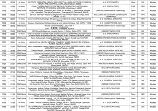 1711 12055 All India INSTITUTE OF MENTAL HEALTH AND HOSPITAL, AGRA,INSTITUTE OF MENTAL
HEALTH AND HOSPITAL, AGRA, Uttar Pradesh, 282002
M.D. (PSYCHIATRY) Open GN Allotted
1712 12056 All India CHHATTISGARH INSTITUTE OF MEDICAL SCIENCES,CHHATTISGARH
INSTITUTE OF MEDICAL SCIENCES, Chhattisgarh, 495001
M.D. (PAEDIATRICS) EWS EWS Allotted
1713 12058 DNB Quota Fernandez Hospital, Telangana,No.8-2-698, Rd Number 12, Bhola Nagar, Banjara
Hills, Hyderabad, Telangana Telangana , Telangana-500, Telangana, 500034
(NBEMS) Obstetrics and Gynaecology Open OBC Allotted
1714 12063 All India Bankura Sammilani Medical College,Bankura Sammilani Medical College, West
Bengal, 722102
M.D. (Obst. and Gynae)/MS (Obstetrics and
Gynaecology)
EWS EWS Allotted
1715 12067 All India Government Medical College, Miraj,Government Medical College, Miraj, Maharashtra,
416410
M.S. (GENERAL SURGERY) EWS EWS Allotted
1716 12068 All India Maulana Azad Medical College,Maulana Azad Medical College, Delhi (NCT), 110002 M.D. (ANAESTHESIOLOGY) OBC OBC Allotted
1717 12072 DNB Quota Bokaro General Hospital, ,SECTOR - 4
BOKARO STEEL CITY
DIST - BOKARO, Jharkhand, 827004
(NBEMS) Obstetrics and Gynaecology Open GN Allotted
1718 12083 DNB Quota ESIC Dental College and Hospital,,Sector-17, Rohini, Delhi (NCT), 110089 (NBEMS) PAEDIATRICS Open GN Allotted
1719 12086 All India Dharwad Institute of Mental Health and Neurosciences (DIMHANS),Dharwad Institute
of Mental Health and Neurosciences, Belagavi Road, Dharwad, Karnataka, 580008
M.D. (PSYCHIATRY) Open GN Allotted
1720 12090 DNB Quota Alexis Multispecialty Hospital,232, Mankapur Square, Koradi road, NAGPUR,
Maharashtra, 440030
(NBEMS-DIPLOMA) RADIO-DIAGNOSIS Open GN Allotted
1721 12091 All India JAWAHAR LAL NEHRU MEDICAL COLLEGE, AJMER,NEAR PATEL STADIUM,
AJMER, Rajasthan, 305001
M.S. (GENERAL SURGERY) OBC OBC Allotted
1722 12093 DNB Quota Metro Hospital and Cancer Research Centre,,KUCHAINI PARISAR, DAMOH NAKA,
JABALPUR, Madhya Pradesh, 482002
(NBEMS) GENERAL MEDICINE Open GN Allotted
1723 12096 DNB Quota District Hospital, Dharwad,dsdharwad at gmail dot com, Karnataka, 580001 (NBEMS) GENERAL MEDICINE Open EWS Allotted
1724 12097 DNB Quota Holy Family Hospital,,Okhla Road, New Delhi, Delhi (NCT), 110025 (NBEMS) Obstetrics and Gynaecology Open EWS Allotted
1725 12102 DNB Quota Nazareth Hospital, Laitumukhrah, ,Laitumkhrah
Shillong, East Khasi Hills district, Meghalaya, 793003
(NBEMS) GENERAL MEDICINE Open GN Allotted
1726 12104 All India SHIMOGA INSTITUTE OF MEDICAL SCIENCES,SHIMOGA INSTITUTE OF
MEDICAL SCIENCES, Karnataka, 577201
M.S. (GENERAL SURGERY) Open OBC Allotted
1727 12107 DNB Quota Shri Vinoba Bhave Civil Hospital,,S R Delkar Marg, Saily Road, Silvassa, Dadra And
Nagar Haveli, 396230
(NBEMS) GENERAL MEDICINE OBC OBC Allotted
1728 12109 All India Rangaraya Medical College,Rangaraya Medical College Beside SP Office ,
Pithapuram Road, Kakinada, Andhra Pradesh, 533003
M.S. (ORTHOPAEDICS) OBC OBC Allotted
1729 12110 DNB Quota Lotus Children`s Hospital,,6-2-29,Lakdikapul, Hyderabad - 500004, Telangana,
500004
(NBEMS) PAEDIATRICS Open EWS Allotted
1730 12120 DNB Quota GMERS Medical College, ,Office of the Dean, First Floor, Civil Hospital Campus,
Sector-12, Gandhinagar, Gujarat, 382016
(NBEMS) GENERAL SURGERY Open GN Allotted
1731 12122 All India Government Medical College, Gondia,Nehru Chowk, KTS General Hospital Campus,
Govt. Medical College, Gondia. 441601. Maharashtra., Maharashtra, 441601
M.S. (GENERAL SURGERY) Open GN Allotted
1732 12123 DNB Quota Shri Dada Dev Matri Avum Shishu Chikitsalaya, ,Dabri, New Delhi-110045, Delhi
(NCT), 110045
(NBEMS) PAEDIATRICS OBC OBC Allotted
1733 12127 All India Government Medical College, Cuddalore District,Govt. Medical College and Hospital,
Cuddalore District Erstwhile Rajah Muthiah Medical College Annam, Tamil Nadu,
608002
M.S. (ORTHOPAEDICS) OBC OBC Allotted
1734 12129 DNB Quota Shaheed Hasan Khan Mewati Government Medical College , ,Shaheed Hasan Khan
Mewati Government Medical College Nalhar Nuh, Haryana, 122107
(NBEMS) PAEDIATRICS Open OBC Allotted
1735 12131 DNB Quota C.S.I. Kalyani General Hospital,, ,15, DR RADHAKRISHNAN SALAI, MYLAPORE,
CHENNAI, Tamil Nadu, 600004
(NBEMS) Obstetrics and Gynaecology Open EWS Allotted
1736 12135 All India Pandit Dindayal Upadhyay Medical College, RAJKOT,Pandit Dindayal Upadhyay
Medical College, RAJKOT, Gujarat, 360001
M.D. (PSYCHIATRY) Open GN Allotted
1737 12136 All India DR. SHANKARRAO CHAVAN GOVERNMENT MEDICAL COLLEGE, NANDED,DR.
SHANKARRAO CHAVAN GOVERNMENT MEDICAL COLLEGE, VISHNUPURI,
NANDED, Maharashtra, 431606
M.S. (ORTHOPAEDICS) OBC OBC Allotted
 