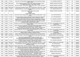 1789 12391 All India Fakhruddin Ali Ahmed Medical College,Fakhruddin Ali Ahmed Medical College,
Assam, 781301
M.S. (GENERAL SURGERY) Open GN Allotted
1790 12397 DNB Quota KMC Hospital and Research Centre, ,KMC Hospital and Research Centre
187, Baghpat Road, Meerut, Uttar Pradesh, 250002
(NBEMS) GENERAL MEDICINE Open GN Allotted
1791 12403 DNB Quota Hindu Rao Hospital, ,SUBZI MANDI, MALKA GANJ, DELHI-110007, Delhi (NCT),
110007
(NBEMS) GENERAL SURGERY OBC OBC Allotted
1792 12406 DNB Quota Dr. Baba Saheb Ambedkar Hospital, ,SEC 6 ROHINI DELHI, Delhi (NCT), 110085 (NBEMS) GENERAL SURGERY OBC OBC Allotted
1793 12408 All India MADURAI MEDICAL COLLEGE,MADURAI MEDICAL COLLEGE, Tamil Nadu,
625020
M.D. (ANAESTHESIOLOGY) Open OBC Allotted
1794 12411 DNB Quota Sacred Heart Hospital, ,Sacred Heart Hospital
Maqsudan
Jalandhar
Punjab, Punjab, 144008
(NBEMS) GENERAL MEDICINE Open GN Allotted
1795 12413 All India Government medical college patiala.,Government medical college patiala., Punjab,
147001
M.S. (ORTHOPAEDICS) EWS EWS Allotted
1796 12414 All India Government Medical College Srinagar,Administrative Department Government
Medical College Karan Nagar Srinagar, Jammu And Kashmir, 190010
M.S. (ORTHOPAEDICS) Open OBC Allotted
1797 12429 All India Jawaharlal Institute of Medical Sciences, Manipur,Jawaharlal Nehru Institute of
Medical Sciences, Porompat, Imphal -East, Manipur-795005, Manipur, 795005
M.S. (GENERAL SURGERY) Open GN Allotted
1798 12435 All India GOVT MEDICAL COLLEGE, ANANTAPURAMU,GOVT MEDICAL COLLEGE,
ANANTAPURAMU, Andhra Pradesh, 515001
M.S. (ORTHOPAEDICS) OBC OBC Allotted
1799 12439 All India IPGME&R and SSKM Hospital Kolkata,IPGME&R and SSKM Hospital Kolkata, West
Bengal, 700020
M.D. (Obst. and Gynae)/MS (Obstetrics and
Gynaecology)
OBC OBC Allotted
1800 12441 All India GADAG INSTITUTE OF MEDICAL SCIENCES GADAG,Gadag Institute of Medical
Sciences Mallasamudra Gadag-582103, Karnataka, 582103
M.S. (GENERAL SURGERY) OBC OBC Allotted
1801 12448 All India Dr. Rajendra Prasad Government Medical College, Tanda,Dr. Rajendra Prasad
Government Medical College, Tanda, Himachal Pradesh, 176002
M.S. (ORTHOPAEDICS) OBC OBC Allotted
1802 12452 All India NALANDA MEDICAL COLLEGE,PATNA,NALANDA MEDICAL COLLEGE,PATNA,
Bihar, 800026
M.D. (Obst. and Gynae)/MS (Obstetrics and
Gynaecology)
OBC OBC Allotted
1803 12453 All India Mahatma Gandhi Memorial Medical College, Jamshedpur,Mahatma Gandhi Memorial
Medical College, Jamshedpur, Jharkhand, 831020
M.D. (Obst. and Gynae)/MS (Obstetrics and
Gynaecology)
EWS EWS Allotted
1804 12455 All India Karwar Institute of Medical Sciences, Karnataka,MG Road, Karnataka, 581301 M.S. (GENERAL SURGERY) Open GN Allotted
1805 12457 DNB Quota M R Bangur Hospital, ,241&249 Desh Pran Sashmal Road kolkata, West Bengal,
700033
(NBEMS) Obstetrics and Gynaecology Open GN Allotted
1806 12459 All India Government Sivagangai Medical College and Hospital, Tamil
Nadu,GOVT.SIVAGANGAI MEDICAL COLLEGE, MELAVANIYANKUDY,
MANAMADURAI ROAD, SIVAGANGAI., Tamil Nadu, 630561
M.D. (Emergency and Critical Care)/M.D.
(Emergency Medicine)
Open GN Allotted
1807 12464 All India Government Medical College, Nizamabad, Telangana State,Government Medical
College, Nizamabad, Telangana State, Telangana, 503001
M.D. (GENERAL MEDICINE) SC SC Allotted
1808 12465 DNB Quota Northern Railway Central Hospital,, ,Basant Lane New Delhi, Delhi (NCT), 110055 (NBEMS) Obstetrics and Gynaecology OBC OBC Allotted
1809 12466 All India TATA MEMORIAL CENTRE, MUMBAI,TATA MEMORIAL CENTRE, MUMBAI,
Maharashtra, 400012
M.D. (PATHOLOGY) Open GN Allotted
1810 12488 DNB Quota Artemis Health Institute, ,Sector 51, Gurugram, Haryana -122001, Haryana, 122001 (NBEMS) PAEDIATRICS Open GN Allotted
1811 12490 All India GOVT. MEDICAL COLLEGE AND HOSPITAL, CHANDIGARH,GOVT. MEDICAL
COLLEGE AND HOSPITAL, CHANDIGARH, Chandigarh, 160030
M.S. (E.N.T.) Open GN Allotted
1812 12492 All India Mahatma Gandhi Memorial Medical College, Indore,Mahatma Gandhi Memorial
Medical College, Indore, Madhya Pradesh, 452001
M.S. (GENERAL SURGERY) OBC OBC Allotted
1813 12497 DNB Quota Deben Mahato (Sadar) Hospital,,Main Road Near SP office PO Purulia Main PS
Purulia Town Dist Purulia West Bengal, West Bengal, 723101
(NBEMS) GENERAL MEDICINE OBC OBC Allotted
1814 12498 DNB Quota Batra Hospital and Medical Research Centre, ,1, Tughlakabad institutional Area,
Mehrauli Badarpur Road, New Delhi, Delhi (NCT), 110062
(NBEMS) PAEDIATRICS Open OBC Allotted
1815 12499 All India Government Medical College Srinagar,Administrative Department Government
Medical College Karan Nagar Srinagar, Jammu And Kashmir, 190010
M.D. (Obst. and Gynae)/MS (Obstetrics and
Gynaecology)
OBC OBC Allotted
 