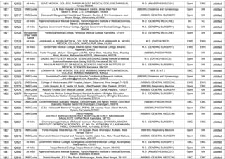 1816 12502 All India GOVT MEDICAL COLLEGE,THRISSUR,GOVT MEDICAL COLLEGE,THRISSUR,
Kerala, 680596
M.D. (ANAESTHESIOLOGY) Open OBC Allotted
1817 12505 DNB Quota J.L.N. Main Hospital and Research Centre, ,Bhilai Steel Plant
Sector-9, Bhilai, C.G., Chhattisgarh, 490009
(NBEMS) Obstetrics and Gynaecology Open GN Allotted
1818 12517 DNB Quota Deenanath Mangeshkar Hospital and Research Centre.,,8 13 2 Erandawane near
Mhatre Bridge, Maharashtra, 411004
(NBEMS) GENERAL SURGERY Open GN Allotted
1819 12522 All India Rajendra Institute of Medical Sciences, Ranchi,Rajendra Institute of Medical Sciences,
Ranchi, Jharkhand, 834009
M.D. (GENERAL MEDICINE) SC SC Allotted
1820 12524 All India Agartala Government Medical College,Agartala Government Medical College, Tripura,
799006
M.S. (GENERAL SURGERY) Open GN Allotted
1821 12526 Managemen
t/Paid Seats
Quota
Yenepoya Medical College,Yenepoya Medical College, Karnataka, 575018 M.D. (GENERAL MEDICINE) Open GN Allotted
1822 12528 All India JAWAHARLAL NEHRU MEDICAL COLLEGE, BHAGALPUR,JAWAHARLAL NEHRU
MEDICAL COLLEGE, BHAGALPUR, Bihar, 812001
M.D. (PAEDIATRICS) EWS EWS Allotted
1823 12532 All India Sardar Patel Medical College, Bikaner,Sardar Patel Medical College, Bikaner,
Rajasthan, 334003
M.S. (GENERAL SURGERY) EWS EWS Allotted
1824 12551 DNB Quota Fortis Hospital, ,Mulund - Goregaon Link Rd, Nahur West, Industrial Area, Bhandup
West, Mumbai, Maharashtra 400078, Maharashtra, 400078
(NBEMS) PAEDIATRICS Open GN Allotted
1825 12552 All India GADAG INSTITUTE OF MEDICAL SCIENCES GADAG,Gadag Institute of Medical
Sciences Mallasamudra Gadag-582103, Karnataka, 582103
M.S. (ORTHOPAEDICS) Open GN Allotted
1826 12554 All India RAICHUR INSTITUTE OF MEDICAL SCIENCES,RAICHUR INSTITUTE OF
MEDICAL SCIENCES, Karnataka, 584102
M.S. (GENERAL SURGERY) Open GN Allotted
1827 12556 All India LOKMANYA TILAK MEDICAL COLLEGE MUMBAI,LOKMANYA TILAK MEDICAL
COLLEGE MUMBAI, Maharashtra, 400022
M.S. (E.N.T.) OBC OBC Allotted
1828 12565 DNB Quota Santokbha Durlabhji Memorial Hospital Cum Medical Research Institute,
,dnb.sdmh@gmail.com, Rajasthan, 302015
(NBEMS) Obstetrics and Gynaecology Open GN Allotted
1829 12570 DNB Quota College of Medicine and JNM Hospital,,Kalyani, Silpanchal, West Bengal, 741235 (NBEMS) GENERAL MEDICINE EWS EWS Allotted
1830 12573 DNB Quota Fortis Hospital,,B-22, Sector 62, Noida, Uttar Pradesh, Uttar Pradesh, 201301 (NBEMS) Respiratory Medicine Open OBC Allotted
1831 12576 DNB Quota Kalpana Chawla Govt Medical College, ,Model Town, Karnal, Haryana, 132001 (NBEMS) GENERAL SURGERY Open GN Allotted
1832 12577 Managemen
t/Paid Seats
Quota
Kasturba Medical College Manipal, Manipal Academy Of Higher Education,
Manipal,Kasturba Medical College Manipal, Manipal Academy Of Higher Education,
Manipal, Karnataka, 576104
M.S. (GENERAL SURGERY) Open GN Allotted
1833 12592 DNB Quota Government Multi Specialty Hospital, ,Director Health and Family Welfare Govt. Multi
Speciality Hospital Sector 16 Chandigarh, Chandigarh, 160016
(NBEMS) PAEDIATRICS OBC OBC Allotted
1834 12596 DNB Quota C.S.I. Holdsworth Memorial Hospital, ,P.B.No. 38, Sawday Road, Mandi Mohalla,
Mysuru, Karnataka, 570001
(NBEMS) PAEDIATRICS Open OBC Allotted
1835 12600 DNB Quota District Hospital,
,DISTRICT SUREGEON DISTRICT HOSPITAL SETOR-11 NAVANAGAR
BAGALKOTE KARNATAKA, Karnataka, 587103
(NBEMS) GENERAL MEDICINE Open GN Allotted
1836 12601 All India Chamarajanagar Institute of Medical Sciences, Karnataka,CHAMARAJANAGAR
INSTITUTE OF MEDICAL SCIENCES, SY. NO 124, YEDAPURA VILLAGE KASABA
HOBLI, CHAMARAJANA, Karnataka, 571313
M.S. (GENERAL SURGERY) OBC OBC Allotted
1837 12616 DNB Quota Fortis Hospital, West Bengal,730, Em By pass Road, Anandapur, Kolkata, West
Bengal, 700107
(NBEMS) Respiratory Medicine Open GN Allotted
1838 12619 DNB Quota Meenakshi Mission Hospital and Research Centre, ,Lake Area, Melur Road, Madurai,
Tamil Nadu, 625107
(NBEMS) GENERAL SURGERY Open OBC Allotted
1839 12621 All India Government Medical College, Aurangabad,Government Medical College, Aurangabad,
Maharashtra, 431001
M.S. (GENERAL SURGERY) OBC OBC Allotted
1840 12631 All India Tezpur Medical College,Tezpur Medical College, Assam, 784010 M.S. (GENERAL SURGERY) Open GN Allotted
1841 12642 All India Rajendra Institute of Medical Sciences, Ranchi,Rajendra Institute of Medical Sciences,
Ranchi, Jharkhand, 834009
M.D. (ANAESTHESIOLOGY) Open GN Allotted
1842 12644 DNB Quota District Hospital, ,5 D L Roy Road, Krishnanagar, Nadia, West Bengal, 741101 (NBEMS) GENERAL MEDICINE OBC OBC Allotted
 