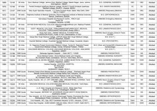 1969 13144 All India Govt. Medical College, Jammu,Govt. Medical College, Bakshi Nagar, Jamu, Jammu
And Kashmir, 180001
M.S. (GENERAL SURGERY) OBC OBC Allotted
1970 13146 All India Pandit Dindayal Upadhyay Medical College, RAJKOT,Pandit Dindayal Upadhyay
Medical College, RAJKOT, Gujarat, 360001
M.D. (RADIO-DIAGNOSIS) SC SC Allotted
1971 13147 DNB Quota Max Super Specialty Hospital, ,1,2, Press Enclave Road, Saket, New Delhi, Delhi
(NCT), 110017
(NBEMS) Respiratory Medicine Open OBC Allotted
1972 13154 All India Rajendra Institute of Medical Sciences, Ranchi,Rajendra Institute of Medical Sciences,
Ranchi, Jharkhand, 834009
M.S. (ORTHOPAEDICS) EWS EWS Allotted
1973 13155 DNB Quota Sarvodaya Hospital and Research Centre, ,YMCA road
Sector 08
Faridabad, Haryana, 121006
(NBEMS) Emergency Medicine Open EWS Allotted
1974 13157 All India SHYAM SHAH MEDICAL COLLEGE,deanmcrewa@rediffmail.com, Madhya Pradesh,
486001
M.S. (GENERAL SURGERY) OBC OBC Allotted
1975 13167 All India GOVT. MEDICAL COLLEGE, THIRUVANANTHAPURAM,GOVT. MEDICAL
COLLEGE, THIRUVANANTHAPURAM, Kerala, 695011
M.D. (ANAESTHESIOLOGY) Open GN Allotted
1976 13175 DNB Quota Ruby Hall Clinic, ,GRANT MEDICAL FOUNDATION,
40 SASSOON ROAD, PUNE 411001, Maharashtra, 411001
(NBEMS) Neuro Surgery (Direct 6 Years
Course)
Open EWS Allotted
1977 13178 All India Sawai Man Singh Medical College, JAIPUR,Sawai Man Singh Medical College,
JAIPUR, Rajasthan, 302004
M.S. (E.N.T.) OBC OBC Allotted
1978 13181 All India Gauhati Medical College, Guwahati,Gauhati Medical College, Guwahati, Assam,
781032
M.D. (PSYCHIATRY) Open GN Allotted
1979 13189 All India Dr. Rajendra Prasad Government Medical College, Tanda,Dr. Rajendra Prasad
Government Medical College, Tanda, Himachal Pradesh, 176002
M.D. (Obst. and Gynae)/MS (Obstetrics and
Gynaecology)
OBC OBC Allotted
1980 13192 All India JHALAWAR MEDICAL COLLEGE,JHALAWAR MEDICAL COLLEGE, JHALAWAR,
Rajasthan, 326001
M.S. (E.N.T.) Open GN Allotted
1981 13196 DNB Quota Maharaja Agarsen Hospital, ,., Delhi (NCT), 110026 (NBEMS) PAEDIATRICS Open GN Allotted
1982 13198 DNB Quota Kovai Medical Centre, ,Kovai Medical Center and Hospital,
99, Avanashi Road, Coimbatore - 641014, Tamil Nadu, 641014
(NBEMS) GENERAL SURGERY Open OBC Allotted
1983 13204 All India JAWAHAR LAL NEHRU MEDICAL COLLEGE, AJMER,NEAR PATEL STADIUM,
AJMER, Rajasthan, 305001
M.S. (GENERAL SURGERY) EWS EWS Allotted
1984 13206 DNB Quota Central Hospital, ,CENTRAL HOSPITAL
NF RAILWAY
MALIGAON
GUWAHATI, Assam, 781011
(NBEMS) GENERAL MEDICINE OBC OBC Allotted
1985 13209 DNB Quota Shaheed Hasan Khan Mewati Government Medical College , ,Shaheed Hasan Khan
Mewati Government Medical College Nalhar Nuh, Haryana, 122107
(NBEMS) PAEDIATRICS EWS EWS Allotted
1986 13211 DNB Quota Kovai Medical Centre, ,Kovai Medical Center and Hospital,
99, Avanashi Road, Coimbatore - 641014, Tamil Nadu, 641014
(NBEMS) ANAESTHESIOLOGY Open OBC Allotted
1987 13213 DNB Quota Apollo Hospital, ,NO. 21, OFF GREAMS LANE, GREAMS ROAD, CHENNAI, Tamil
Nadu, 600006
(NBEMS) Neuro Surgery (Direct 6 Years
Course)
Open GN Allotted
1988 13224 All India MADURAI MEDICAL COLLEGE,MADURAI MEDICAL COLLEGE, Tamil Nadu,
625020
M.D. (ANAESTHESIOLOGY) Open OBC Allotted
1989 13231 DNB Quota J.L.N. Main Hospital and Research Centre, ,Bhilai Steel Plant
Sector-9, Bhilai, C.G., Chhattisgarh, 490009
(NBEMS) Obstetrics and Gynaecology Open GN Allotted
1990 13233 DNB Quota Rani Hospital, ,INFRONT OF GOVERNOR HOUSE BOOTY ROAD RANCHI,
Jharkhand, 834001
(NBEMS) PAEDIATRICS Open GN Allotted
1991 13234 DNB Quota Rex Hospital, ,43, R.R.Layout, Behind Shanmuga Theatre, Poomarket Bus Stop,
Mettupalayam Road, Coimbatore - 641002, Tamil Nadu, 641002
(NBEMS) ORTHOPAEDICS Open OBC Allotted
1992 13236 DNB Quota Civil Hospital, ,NIT, Opp. MCF Faridabad Haryana 121001, Haryana, 121001 (NBEMS) Obstetrics and Gynaecology Open GN Allotted
1993 13237 DNB Quota Hindu Rao Hospital, ,SUBZI MANDI, MALKA GANJ, DELHI-110007, Delhi (NCT),
110007
(NBEMS) ORTHOPAEDICS EWS EWS Allotted
 