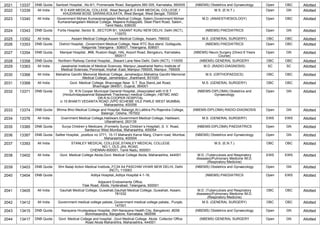 2021 13337 DNB Quota Santosh Hospital, ,No.6/1, Promenade Road, Bangalore.560 005, Karnataka, 560005 (NBEMS) Obstetrics and Gynaecology Open OBC Allotted
2022 13339 All India R G KAR MEDICAL COLLEGE, West Bengal,R G KAR MEDICAL COLLEGE,1
KHUDIRAM BOSE SARANI,KOLKATA, West Bengal, West Bengal, 700004
M.S. (E.N.T.) Open GN Allotted
2023 13340 All India Government Mohan Kumaramangalam Medical College, Salem,Government Mohan
Kumaramangalam Medical College, Majeera Kollappatti, Steel Plant Road, Salem.,
Tamil Nadu, 636030
M.D. (ANAESTHESIOLOGY) Open OBC Allotted
2024 13343 DNB Quota Fortis Hospital, Sector B, ,SECTOR-B1, VASANT KUNJ NEW DELHI, Delhi (NCT),
110070
(NBEMS) PAEDIATRICS Open GN Allotted
2025 13352 All India Assam Medical College,Assam Medical College, Assam, 786002 M.S. (GENERAL SURGERY) OBC OBC Allotted
2026 13353 DNB Quota District Hospital, ,Government Medical College, Near RTC Bus stand, Gollaguda,
Nalgonda Telangana - 508001, Telangana, 508001
(NBEMS) PAEDIATRICS Open OBC Allotted
2027 13354 DNB Quota Manipal Hospital, ,#98, Rustom Bagh, HAL Airport Road, Bengaluru, Karnataka,
560017
(NBEMS) Neuro Surgery (Direct 6 Years
Course)
Open GN Allotted
2028 13358 DNB Quota Northern Railway Central Hospital,, ,Basant Lane New Delhi, Delhi (NCT), 110055 (NBEMS) GENERAL SURGERY OBC OBC Allotted
2029 13363 All India Jawaharlal Institute of Medical Sciences, Manipur,Jawaharlal Nehru Institute of
Medical Sciences, Porompat, Imphal -East, Manipur-795005, Manipur, 795005
M.D. (RADIO-DIAGNOSIS) SC SC Allotted
2030 13366 All India Mahatma Gandhi Memorial Medical College, Jamshedpur,Mahatma Gandhi Memorial
Medical College, Jamshedpur, Jharkhand, 831020
M.S. (ORTHOPAEDICS) OBC OBC Allotted
2031 13368 All India Govt. Medical College, Bhavnagar,Near. S.T. Bus Stand,Jail Road,
Bhavnagar-364001, Gujarat, 364001
M.S. (GENERAL SURGERY) OBC OBC Allotted
2032 13371 DNB Quota Dr. R N Cooper Municipal General Hospital, (Associated with H B T
(Hinduhridayasamrat Balasaheb Thackeray) medical College) ,HBTMC AND
DR.R.N.COOPER HOSPITAL
U 15 BHAKTI VEDANTA ROAD JVPD SCHEME VILE PARLE WEST MUMBAI,
Maharashtra, 400056
(NBEMS-DIPLOMA) Obstetrics and
Gynaecology
Open GN Allotted
2033 13374 DNB Quota Bhima Bhoi Medical College and Hospital, Balangir,At-Laltikra Po-Rajendra College,
Balangir, Odisha, 767002
(NBEMS-DIPLOMA) RADIO-DIAGNOSIS Open GN Allotted
2034 13376 All India Gvernment Medical College,Haldwani,Government Medical College, Haldwani,
Uttarakhand, 263139
M.S. (GENERAL SURGERY) EWS EWS Allotted
2035 13385 DNB Quota Surya Children`s Medicare, (Formerly Surya Children`s Hospital) ,S. V. Road,
Santacruz West Mumbai, Maharashtra, 400054
(NBEMS-DIPLOMA) PAEDIATRICS Open GN Allotted
2036 13387 DNB Quota Saifee Hospital, ,postbox no 3771, 15-17 Maharshi Karve Marg, Charni road, Mumbai,
Maharashtra, 400004
(NBEMS) Obstetrics and Gynaecology Open GN Allotted
2037 13393 All India STANLEY MEDICAL COLLEGE,STANLEY MEDICAL COLLEGE
NO.1, OLD JAIL ROAD,
CHENNAI-600001, Tamil Nadu, 600001
M.S. (E.N.T.) OBC OBC Allotted
2038 13402 All India Govt. Medical College Akola,Govt. Medical College Akola, Maharashtra, 444001 M.D. (Tuberculosis and Respiratory
diseases)/Pulmonary Medicine /M.D.
(Respiratory Medicine)
EWS EWS Allotted
2039 13403 DNB Quota Shri Balaji Action Medical Institute,,FC34 A4 PASCHIM VIHAR NEW DELHI, Delhi
(NCT), 110063
(NBEMS) Obstetrics and Gynaecology Open GN Allotted
2040 13404 DNB Quota Aditya Hospital,,Aditya Hospital 4-1-16,
Adjacent Endowments Office,
Tilak Road, Abids, Hyderabad, Telangana, 500001
(NBEMS) PAEDIATRICS Open EWS Allotted
2041 13405 All India Gauhati Medical College, Guwahati,Gauhati Medical College, Guwahati, Assam,
781032
M.D. (Tuberculosis and Respiratory
diseases)/Pulmonary Medicine /M.D.
(Respiratory Medicine)
OBC OBC Allotted
2042 13412 All India Government medical college patiala.,Government medical college patiala., Punjab,
147001
M.S. (GENERAL SURGERY) OBC OBC Allotted
2043 13415 DNB Quota Narayana Hrudayalaya Hospital, (NH-Narayana Health City, Bangalore) ,#258
Bommasandra, Bangalore, Karnataka, 560099
(NBEMS) Obstetrics and Gynaecology Open GN Allotted
2044 13417 DNB Quota Govt. Medical College and hospital, ,Govt Medical College Akola Collector Office
Road Akola Maharshtra, Maharashtra, 444001
(NBEMS) GENERAL SURGERY Open GN Allotted
 