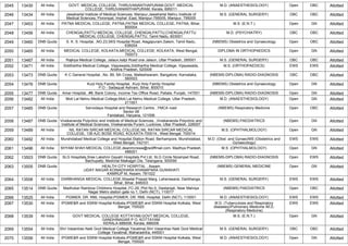 2045 13430 All India GOVT. MEDICAL COLLEGE, THIRUVANANTHAPURAM,GOVT. MEDICAL
COLLEGE, THIRUVANANTHAPURAM, Kerala, 695011
M.D. (ANAESTHESIOLOGY) Open OBC Allotted
2046 13434 All India Jawaharlal Institute of Medical Sciences, Manipur,Jawaharlal Nehru Institute of
Medical Sciences, Porompat, Imphal -East, Manipur-795005, Manipur, 795005
M.S. (GENERAL SURGERY) OBC OBC Allotted
2047 13453 All India PATNA MEDICAL COLLEGE, PATNA,PATNA MEDICAL COLLEGE, PATNA, Bihar,
800004
M.S. (E.N.T.) Open GN Allotted
2048 13456 All India CHENGALPATTU MEDICAL COLLEGE, CHENGALPATTU,CHENGALPATTU
MEDICAL COLLEGE, CHENGALPATTU, Tamil Nadu, 603001
M.D. (PSYCHIATRY) OBC OBC Allotted
2049 13460 DNB Quota S. K. S. Hospital, ,NO.23,SKS Hospital Road, Alagapuram,Salem, Tamil Nadu,
636004
(NBEMS) Obstetrics and Gynaecology Open OBC Allotted
2050 13465 All India MEDICAL COLLEGE, KOLKATA,MEDICAL COLLEGE, KOLKATA, West Bengal,
700073
DIPLOMA IN ORTHOPAEDICS Open GN Allotted
2051 13467 All India Rajkiya Medical College, Jalaun,kalpi Road orai Jalaun, Uttar Pradesh, 285001 M.S. (GENERAL SURGERY) OBC OBC Allotted
2052 13471 All India Siddhartha Medical College, Vijayawada,Siddhartha Medical College, Vijayawada,
Andhra Pradesh, 520008
M.S. (ORTHOPAEDICS) EWS EWS Allotted
2053 13473 DNB Quota K C General Hospital, ,No. 89, 5th Cross, Malleshwaram, Bangalore, Karnataka,
560003
(NBEMS-DIPLOMA) RADIO-DIAGNOSIS OBC OBC Allotted
2054 13476 DNB Quota Kurji Holy Family Hospital, ,Kurji Holy Family Hospital
P.O - Sadaquat Ashram, Bihar, 800010
(NBEMS) Obstetrics and Gynaecology Open GN Allotted
2055 13477 DNB Quota Amar Hospital, ,#8, Bank Colony, Income Tax Office Road, Patiala, Punjab, 147001 (NBEMS-DIPLOMA) RADIO-DIAGNOSIS Open GN Allotted
2056 13482 All India Moti Lal Nehru Medical College,Moti Lal Nehru Medical College, Uttar Pradesh,
211001
M.D. (ANAESTHESIOLOGY) Open GN Allotted
2057 13485 DNB Quota Sarvodaya Hospital and Research Centre, ,YMCA road
Sector 08
Faridabad, Haryana, 121006
(NBEMS) Respiratory Medicine Open OBC Allotted
2058 13487 DNB Quota Vivekananda Polyclinic and Institute of Medical Sciences, ,Vivekananda Polyclinic and
Institute of Medical Sciences, Vivekananda Puram, Lucknow, Uttar Pradesh, 226007
(NBEMS) PAEDIATRICS Open GN Allotted
2059 13489 All India NIL RATAN SIRCAR MEDICAL COLLEGE,NIL RATAN SIRCAR MEDICAL
COLLEGE, 138 AJC BOSE ROAD, KOLKATA-700014., West Bengal, 700014
M.S. (OPHTHALMOLOGY) Open GN Allotted
2060 13492 All India Murshidabad Medical College and Hospital,Station Road, Berhampore, Murshidabad,
West Bengal, 742101
M.D. (Obst. and Gynae)/MS (Obstetrics and
Gynaecology)
EWS EWS Allotted
2061 13496 All India SHYAM SHAH MEDICAL COLLEGE,deanmcrewa@rediffmail.com, Madhya Pradesh,
486001
M.S. (OPHTHALMOLOGY) Open GN Allotted
2062 13503 DNB Quota SLG Hospitals,Sree Lakshmi Gayatri Hospitals Pvt Ltd, SLG Circle Nizampet Road,
Bachupally, Medchal Malkajgiri Dis, Telangana, 500090
(NBEMS-DIPLOMA) RADIO-DIAGNOSIS Open EWS Allotted
2063 13505 DNB Quota HEALTH CITY HOSPITAL , Assam
,UDAY NAGAR KOINADHARA KHANAPARA GUWAHATI
KAMRUP M, Assam, 781022
(NBEMS) GENERAL MEDICINE Open GN Allotted
2064 13506 All India DARBHANGA MEDICAL COLLEGE,Sheetal Prasad Marg, Laheriasarai, Darbhanga,
Bihar, Bihar, 846003
M.S. (GENERAL SURGERY) EWS EWS Allotted
2065 13514 DNB Quota Madhukar Rainbow Childrens Hospital,,FC-29, Plot No.5, Geetanjali, Near Malviya
Nagar Metro station gate no.1, Delhi (NCT), 110017
(NBEMS) PAEDIATRICS Open OBC Allotted
2066 13525 All India PGIMER, DR. RML Hospital,PGIMER, DR. RML Hospital, Delhi (NCT), 110001 M.D. (ANAESTHESIOLOGY) EWS EWS Allotted
2067 13530 All India IPGME&R and SSKM Hospital Kolkata,IPGME&R and SSKM Hospital Kolkata, West
Bengal, 700020
M.D. (Tuberculosis and Respiratory
diseases)/Pulmonary Medicine /M.D.
(Respiratory Medicine)
EWS EWS Allotted
2068 13539 All India GOVT MEDICAL COLLEGE KOTTAYAM,GOVT MEDICAL COLLEGE,
GANDHINAGAR P O, KOTTAYAM
KERALA 686008, Kerala, 686008
M.S. (E.N.T.) Open GN Allotted
2069 13554 All India Shri Vasantrao Naik Govt Medical College Yavatmal,Shri Vasantrao Naik Govt Medical
College Yavatmal, Maharashtra, 445001
M.S. (GENERAL SURGERY) OBC OBC Allotted
2070 13556 All India IPGME&R and SSKM Hospital Kolkata,IPGME&R and SSKM Hospital Kolkata, West
Bengal, 700020
M.D. (ANAESTHESIOLOGY) Open GN Allotted
 