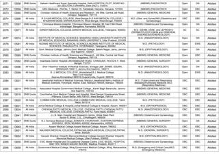 2071 13558 DNB Quota Aakash Healthcare Super Specialty Hospital, Delhi,HOSPITAL PLOT, ROAD NO-
201,SECTOR 3 DWARKA, Delhi (NCT), 110075
(NBEMS) PAEDIATRICS Open GN Allotted
2072 13559 DNB Quota QRG Medicare, ,Plot No. 1, Sector-16, Faridabad, Haryana, Haryana, 121002 (NBEMS) PAEDIATRICS Open OBC Allotted
2073 13560 DNB Quota Christian Institute of Health Sciences and Research, ,4th Mile, Central Jail Road,
Dimapur, Nagaland, 797115
(NBEMS) GENERAL MEDICINE Open GN Allotted
2074 13566 All India R G KAR MEDICAL COLLEGE, West Bengal,R G KAR MEDICAL COLLEGE,1
KHUDIRAM BOSE SARANI,KOLKATA, West Bengal, West Bengal, 700004
M.D. (Obst. and Gynae)/MS (Obstetrics and
Gynaecology)
OBC OBC Allotted
2075 13567 DNB Quota Chinmaya Mission Hospital,,Chinmaya Mission Hospital, 80 Feet CMH Road,
Indiranagar, Bangalore, Karnataka, 560038
(NBEMS) Obstetrics and Gynaecology Open GN Allotted
2076 13571 All India GANDHI MEDICAL COLLEGE,GANDHI MEDICAL COLLEGE, Telangana, 500003 M.D. (DERM.,VENE. and LEPROSY)/
(DERMATOLOGY)/(SKIN and VENEREAL
DISEASES)/(VENEREOLOGY)
SC SC Allotted
2077 13574 All India INSTITUTE OF MEDICAL SCIENCES, BANARAS HINDU UNIVERSITY,INSTITUTE
OF MEDICAL SCIENCES, BANARAS HINDU UNIVERSITY, Uttar Pradesh, 221005
M.D. (ANAESTHESIOLOGY) Open GN Allotted
2078 13581 All India NIZAMS INSTITUTE OF MEDICAL SCIENCES,NIZAMS INSTITUTE OF MEDICAL
SCIENCES PANJAGUTTA HYDERABAD, Telangana, 500082
M.D. (PATHOLOGY) Open EWS Allotted
2079 13587 All India Govt. Medical College, Jammu,Govt. Medical College, Bakshi Nagar, Jamu, Jammu
And Kashmir, 180001
M.S. (OPHTHALMOLOGY) Open GN Allotted
2080 13589 DNB Quota Christian Institute of Health Sciences and Research, ,4th Mile, Central Jail Road,
Dimapur, Nagaland, 797115
(NBEMS) GENERAL MEDICINE Open OBC Allotted
2081 13592 DNB Quota Imambara District Hospital,,AKHANBAZAR ROAD, CHINSURA, HOOGHLY, West
Bengal, 712101
(NBEMS) GENERAL SURGERY Open GN Allotted
2082 13596 All India Sher-i-Kashmir Institute of Medical Sciences, Srinagar,J&K ,SKIMS, SOURA,
SRINAGAR-190011, Jammu And Kashmir, 190011
M.D. (ANAESTHESIOLOGY) Open GN Allotted
2083 13599 All India B. J. MEDICAL COLLEGE, Ahmedabad,B.J. Medical College,
New Civil Hospital
Asarwa,Ahmedabad-380016,Gujarat,India, Gujarat, 380016
M.D. (ANAESTHESIOLOGY) Open EWS Allotted
2084 13601 All India Jawaharlal Institute of Medical Sciences, Manipur,Jawaharlal Nehru Institute of
Medical Sciences, Porompat, Imphal -East, Manipur-795005, Manipur, 795005
M.D. (Tuberculosis and Respiratory
diseases)/Pulmonary Medicine /M.D.
(Respiratory Medicine)
OBC OBC Allotted
2085 13614 DNB Quota Associated Hospital Government Medical College, ,Kanth Bagh Baramulla, Jammu
And Kashmir, 193103
(NBEMS) GENERAL MEDICINE OBC OBC Allotted
2086 13616 DNB Quota Coochbehar Govt Medical College and Hospital, West Bengal,Vivekananda Street,
Pilkhana, Cooch Behar, WB-736101, West Bengal, 736101
(NBEMS) GENERAL MEDICINE OBC OBC Allotted
2087 13620 All India COIMBATORE MEDICAL COLLEGE,COIMBATORE MEDICAL COLLEGE, Tamil
Nadu, 641014
M.D. (PATHOLOGY) OBC OBC Allotted
2088 13631 All India Jorhat Medical College & Hospital,Jorhat Medical College & Hospital, Assam, 785001 M.S. (ORTHOPAEDICS) OBC OBC Allotted
2089 13634 All India CHENGALPATTU MEDICAL COLLEGE, CHENGALPATTU,CHENGALPATTU
MEDICAL COLLEGE, CHENGALPATTU, Tamil Nadu, 603001
M.D. (ANAESTHESIOLOGY) OBC OBC Allotted
2090 13641 DNB Quota J.L.N. Main Hospital and Research Centre, ,Bhilai Steel Plant
Sector-9, Bhilai, C.G., Chhattisgarh, 490009
(NBEMS) Obstetrics and Gynaecology OBC OBC Allotted
2091 13647 DNB Quota K.J. Somaiya Medical College,,SOMAIYA AYURVIHAR , EASTERN EXPRESS
HIGHWAY, SION, MUMBAI 400022, Maharashtra, 400022
(NBEMS) GENERAL SURGERY Open GN Allotted
2092 13649 All India Assam Medical College,Assam Medical College, Assam, 786002 M.S. (ORTHOPAEDICS) OBC OBC Allotted
2093 13651 All India NALANDA MEDICAL COLLEGE,PATNA,NALANDA MEDICAL COLLEGE,PATNA,
Bihar, 800026
M.S. (GENERAL SURGERY) OBC OBC Allotted
2094 13652 All India Ganesh Shankar Vidyarthi Memorial Medical College,Ganesh Shankar Vidyarthi
Memorial Medical College, Uttar Pradesh, 208002
M.S. (OPHTHALMOLOGY) OBC OBC Allotted
2095 13655 DNB Quota ESIC Model Hospital and Occupational Disease Centre,,ESIC MODEL HOSPITAL
AND ODC NANDA NAGAR INDORE, Madhya Pradesh, 452011
(NBEMS) Obstetrics and Gynaecology OBC OBC Allotted
2096 13659 All India Government Medical College, Miraj,Government Medical College, Miraj, Maharashtra,
416410
M.D. (Emergency and Critical Care)/M.D.
(Emergency Medicine)
OBC OBC Allotted
 