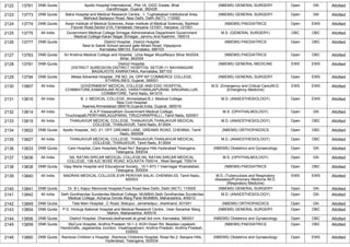 2122 13761 DNB Quota Apollo Hospital International, ,Plot 1A, GIDC Estate, Bhat
Gandhinagar, Gujarat, 382428
(NBEMS) GENERAL SURGERY Open GN Allotted
2123 13773 DNB Quota Batra Hospital and Medical Research Centre, ,1, Tughlakabad institutional Area,
Mehrauli Badarpur Road, New Delhi, Delhi (NCT), 110062
(NBEMS) GENERAL SURGERY Open GN Allotted
2124 13774 DNB Quota Asian Institute of Medical Sciences,,Asian Institute of Medical Sciences, Badhkal
Flyover Road,Sector-21A, Faridabad, Haryana-121001, Haryana, 121001
(NBEMS) PAEDIATRICS Open EWS Allotted
2125 13775 All India Government Medical College Srinagar,Administrative Department Government
Medical College Karan Nagar Srinagar, Jammu And Kashmir, 190010
M.S. (GENERAL SURGERY) OBC OBC Allotted
2126 13777 DNB Quota District Hospital, ,District Hospital
Next to Sainik School second gate Athani Road, Vijayapura
Karnataka 586103, Karnataka, 586103
(NBEMS) PAEDIATRICS Open OBC Allotted
2127 13783 DNB Quota Sri Krishna Medical College and Hospital, ,Uma Nagar Muzaffarpur Bihar 842004,
Bihar, 842004
(NBEMS) PAEDIATRICS Open OBC Allotted
2128 13791 DNB Quota District Hospital,
,DISTRICT SUREGEON DISTRICT HOSPITAL SETOR-11 NAVANAGAR
BAGALKOTE KARNATAKA, Karnataka, 587103
(NBEMS) GENERAL MEDICINE EWS EWS Allotted
2129 13794 DNB Quota Metas Adventist Hospital, ,PB NO. 24, OPP KP COMMERCE COLLEGE,
ATHWALINES, Gujarat, 395001
(NBEMS) GENERAL SURGERY Open EWS Allotted
2130 13807 All India GOVERNMENT MEDICAL COLLEGE AND ESIC HOSPITAL,
COIMBATORE,KAMARAJAR ROAD, VARATHARAJAPURAM, SINGANALLUR,
COIMBATORE, Tamil Nadu, 641015
M.D. (Emergency and Critical Care)/M.D.
(Emergency Medicine)
EWS EWS Allotted
2131 13810 All India B. J. MEDICAL COLLEGE, Ahmedabad,B.J. Medical College,
New Civil Hospital
Asarwa,Ahmedabad-380016,Gujarat,India, Gujarat, 380016
M.D. (ANAESTHESIOLOGY) Open EWS Allotted
2132 13814 All India K.A.P.Viswanatham Government Medical College,
Tiruchirapalli,PERIYAMILAGUPARAI, TIRUCHIRAPPALLI,, Tamil Nadu, 620001
M.S. (OPHTHALMOLOGY) Open GN Allotted
2133 13815 All India THANJAVUR MEDICAL COLLEGE, THANJAVUR,THANJAVUR MEDICAL
COLLEGE, THANJAVUR, Tamil Nadu, 613004
M.D. (ANAESTHESIOLOGY) Open OBC Allotted
2134 13822 DNB Quota Apollo Hospital, ,NO. 21, OFF GREAMS LANE, GREAMS ROAD, CHENNAI, Tamil
Nadu, 600006
(NBEMS) ORTHOPAEDICS Open OBC Allotted
2135 13827 All India THANJAVUR MEDICAL COLLEGE, THANJAVUR,THANJAVUR MEDICAL
COLLEGE, THANJAVUR, Tamil Nadu, 613004
M.D. (ANAESTHESIOLOGY) Open OBC Allotted
2136 13833 DNB Quota Care Hospital,,Care Hospitals Road No1 Banjara Hills Hyderabad Telangana,
Telangana, 500034
(NBEMS) Obstetrics and Gynaecology Open GN Allotted
2137 13836 All India NIL RATAN SIRCAR MEDICAL COLLEGE,NIL RATAN SIRCAR MEDICAL
COLLEGE, 138 AJC BOSE ROAD, KOLKATA-700014., West Bengal, 700014
M.S. (OPHTHALMOLOGY) Open GN Allotted
2138 13838 DNB Quota Vijay Marie Hospital and Educational Society, ,10-1-673 1 Veernagar Khairatabad,
Telangana, 500004
(NBEMS) PAEDIATRICS Open OBC Allotted
2139 13840 All India MADRAS MEDICAL COLLEGE,EVR PERIYAR SALAI, CHENNAI-03, Tamil Nadu,
600003
M.D. (Tuberculosis and Respiratory
diseases)/Pulmonary Medicine /M.D.
(Respiratory Medicine)
EWS EWS Allotted
2140 13841 DNB Quota Dr. B L Kapur Memorial Hospital,Pusa Road New Delhi, Delhi (NCT), 110005 (NBEMS) GENERAL SURGERY Open GN Allotted
2141 13842 All India Seth Gordhandas Sunderdas Medical College, MUMBAI,Seth Gordhandas Sunderdas
Medical College, Acharya Donde Marg Parel MUMBAI, Maharashtra, 400012
M.D. (ANAESTHESIOLOGY) Open GN Allotted
2142 13849 DNB Quota Tata Main Hospital, ,C Road, Bistupur, Jamshedpur, Jharkhand, 831001 (NBEMS) ORTHOPAEDICS Open GN Allotted
2143 13854 DNB Quota P.D. Hinduja National Hospital and Medical Research Centre, ,Veer Savarkar Marg,
Mahim, Maharashtra, 400016
(NBEMS) GENERAL SURGERY Open OBC Allotted
2144 13856 DNB Quota District Hospital, Dharwad,dsdharwad at gmail dot com, Karnataka, 580001 (NBEMS) Obstetrics and Gynaecology Open OBC Allotted
2145 13859 DNB Quota MyCure Hospital, Andhra Pradesh,18-1-3, KGH Down Rd, Besides Lepakshi
Handicrafts, Jagadamba Junction, Visakhapatnam, Andhra Pradesh, Andhra Pradesh,
530002
(NBEMS) PAEDIATRICS Open OBC Allotted
2146 13860 DNB Quota Rainbow Children`s Hospital, ,Rainbow Childrens Hospital, Road No.2, Banjara Hills,
Hyderabad, Telangana, 500034
(NBEMS) Obstetrics and Gynaecology Open EWS Allotted
 