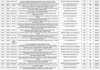 2147 13862 DNB Quota Government Medical College and Associated Hospital,,JANGLAT MANDI
ANANTNAG, JAMMU AND KASHMIR 192101, Jammu And Kashmir, 192101
(NBEMS) Obstetrics and Gynaecology Open GN Allotted
2148 13871 All India Maulana Azad Medical College,Maulana Azad Medical College, Delhi (NCT), 110002 M.D. (ANAESTHESIOLOGY) EWS EWS Allotted
2149 13879 All India GOVT. MEDICAL COLLEGE AND HOSPITAL, CHANDIGARH,GOVT. MEDICAL
COLLEGE AND HOSPITAL, CHANDIGARH, Chandigarh, 160030
M.D. (ANAESTHESIOLOGY) Open GN Allotted
2150 13880 All India Govt. Bundelkhand Medical College Sagar M.P.,Govt. Bundelkhand Medical College
Sagar M.P., Madhya Pradesh, 470001
M.S. (GENERAL SURGERY) EWS EWS Allotted
2151 13887 DNB Quota Rural Development Trust Hospital, ,Kadiri Road,Bathalapalli, Anantapur District
Andhra Pradesh, Andhra Pradesh, 515661
(NBEMS) PAEDIATRICS Open GN Allotted
2152 13906 DNB Quota PBMA`S H V Desai Eye Hospital, ,93, Tarwade Vasti, Mohammadwadi, Pune,
Maharashtra, 411060
(NBEMS) OPHTHALMOLOGY Open GN Allotted
2153 13909 All India MADRAS MEDICAL COLLEGE,EVR PERIYAR SALAI, CHENNAI-03, Tamil Nadu,
600003
M.S. (OPHTHALMOLOGY) OBC OBC Allotted
2154 13916 All India GAJRA RAJA MEDICAL COLLEGE GWALIOR,GAJRA RAJA MEDICAL COLLEGE
GWALIOR, Madhya Pradesh, 474009
M.S. (E.N.T.) Open GN Allotted
2155 13917 All India Govt. Medical College, Jammu,Govt. Medical College, Bakshi Nagar, Jamu, Jammu
And Kashmir, 180001
M.S. (ORTHOPAEDICS) OBC OBC Allotted
2156 13923 All India INSTITUTE OF MEDICAL SCIENCES, BANARAS HINDU UNIVERSITY,INSTITUTE
OF MEDICAL SCIENCES, BANARAS HINDU UNIVERSITY, Uttar Pradesh, 221005
M.D. (ANAESTHESIOLOGY) Open GN Allotted
2157 13924 All India Pandit Bhagwat Dayal Sharma Post Graduate Institute of Medical Sciences,
Rohtak,Pandit Bhagwat Dayal Sharma Post Graduate Institute of Medical Sciences,
Rohtak, Haryana, 124001
M.D. (PSYCHIATRY) OBC OBC Allotted
2158 13928 All India Rangaraya Medical College,Rangaraya Medical College Beside SP Office ,
Pithapuram Road, Kakinada, Andhra Pradesh, 533003
M.D. (ANAESTHESIOLOGY) Open GN Allotted
2159 13932 DNB Quota Jaipur Golden Hospital, ,2 INSTITUTIONAL AREA, SECTOR-3, ROHINI, Delhi (NCT),
110085
(NBEMS) Obstetrics and Gynaecology Open GN Allotted
2160 13939 All India NIZAMS INSTITUTE OF MEDICAL SCIENCES,NIZAMS INSTITUTE OF MEDICAL
SCIENCES PANJAGUTTA HYDERABAD, Telangana, 500082
M.D. (ANAESTHESIOLOGY) OBC OBC Allotted
2161 13954 DNB Quota P.D. Hinduja National Hospital and Medical Research Centre, ,Veer Savarkar Marg,
Mahim, Maharashtra, 400016
(NBEMS) GENERAL SURGERY Open EWS Allotted
2162 13955 Delhi
University
Quota
Maulana Azad Medical College,Maulana Azad Medical College, Delhi (NCT), 110002 M.D. (PAEDIATRICS) SC SC Allotted
2163 13959 All India K.A.P.Viswanatham Government Medical College,
Tiruchirapalli,PERIYAMILAGUPARAI, TIRUCHIRAPPALLI,, Tamil Nadu, 620001
M.D. (ANAESTHESIOLOGY) Open OBC Allotted
2164 13971 DNB Quota MAXCARE Hospital, ,6-1-236, Near Kuda Office Line Sai Nagar, Opposite Ashoka
Hotel, Hanamkonda, Telangana 506001, Telangana, 506001
(NBEMS-DIPLOMA) RADIO-DIAGNOSIS Open OBC Allotted
2165 13979 DNB Quota Tirath Ram Shah Hospital,,2A, RBL Isher Das Sawhney Marg, Rajpur Road,, Delhi
(NCT), 110054
(NBEMS) Obstetrics and Gynaecology Open GN Allotted
2166 13990 DNB Quota Deben Mahato (Sadar) Hospital,,Main Road Near SP office PO Purulia Main PS
Purulia Town Dist Purulia West Bengal, West Bengal, 723101
(NBEMS) Obstetrics and Gynaecology Open GN Allotted
2167 14013 DNB Quota Apollo Hospital,,DNB office, 3rd Floor Opp Library Apollo Hospitals, Jubilee Hills,
Hyderabad, Telangana, 500033
(NBEMS) Respiratory Medicine Open OBC Allotted
2168 14027 DNB Quota Deen Dayal Upadhyay Hospital, ,DDU HOSPITAL, SHAHEED MANGAL PANDEY
MARG, NANAK PURA, HARI NAGAR, NEW DELHI, DELHI-110064, Delhi (NCT),
110064
(NBEMS) ORTHOPAEDICS OBC OBC Allotted
2169 14028 DNB Quota Ganga Medical Centre and Hospital,,313 Mettupalayam Road
Coimbatore 641043, Tamil Nadu, 641043
(NBEMS) ORTHOPAEDICS Open OBC Allotted
2170 14037 DNB Quota District Hospital, ,10 Biplabi Haren Ghosh Sarani Howrah, West Bengal, 711101 (NBEMS) Obstetrics and Gynaecology Open GN Allotted
2171 14049 All India Govt. Medical College, Jammu,Govt. Medical College, Bakshi Nagar, Jamu, Jammu
And Kashmir, 180001
M.S. (OPHTHALMOLOGY) Open GN Allotted
2172 14060 DNB Quota Devadoss Multi Speciality Hospital, ,,DOOR NO 75/1, SURVEYOR COLONY,
ALAGAR KOVIL MAIN ROAD, MADURAI, Tamil Nadu, 625007
(NBEMS) ORTHOPAEDICS Open OBC Allotted
 
