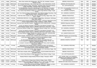 2173 14062 DNB Quota Metro Heart Institute with Multispecialty, ,SECTOR 16A, Faridabad, Haryana,
Haryana, 121002
(NBEMS) PAEDIATRICS Open OBC Allotted
2174 14067 DNB Quota Shri Ganapati Nethralaya, ,Near Janata high school, Jalna, Maharashtra, 431203 (NBEMS) OPHTHALMOLOGY Open EWS Allotted
2175 14070 All India Government Medical College, Nizamabad, Telangana State,Government Medical
College, Nizamabad, Telangana State, Telangana, 503001
M.S. (ORTHOPAEDICS) EWS EWS Allotted
2176 14071 All India R G KAR MEDICAL COLLEGE, West Bengal,R G KAR MEDICAL COLLEGE,1
KHUDIRAM BOSE SARANI,KOLKATA, West Bengal, West Bengal, 700004
M.D. (Obst. and Gynae)/MS (Obstetrics and
Gynaecology)
OBC OBC Allotted
2177 14072 All India Guru Gobind Singh Medical College,Guru Gobind Singh Medical College, Punjab,
151203
M.S. (GENERAL SURGERY) OBC OBC Allotted
2178 14075 All India Govt. Doon Medical College, Dehradun,Govt. Doon Medical College Dehrakhas, Patel
Nagar Dehradun 248001, Uttarakhand, 248001
M.S. (GENERAL SURGERY) OBC OBC Allotted
2179 14076 DNB Quota Tirath Ram Shah Hospital,,2A, RBL Isher Das Sawhney Marg, Rajpur Road,, Delhi
(NCT), 110054
(NBEMS) PAEDIATRICS Open OBC Allotted
2180 14080 All India DARBHANGA MEDICAL COLLEGE,Sheetal Prasad Marg, Laheriasarai, Darbhanga,
Bihar, Bihar, 846003
M.S. (GENERAL SURGERY) OBC OBC Allotted
2181 14086 All India Maharaja Krushna Chandra Gajapati Medical College , Brahmapur,Maharaja Krushna
Chandra Gajapati Medical College , Brahmapur, Odisha, 760004
M.S. (GENERAL SURGERY) OBC OBC Allotted
2182 14087 DNB Quota Yashoda Super Speciality Hospital, ,RAJBHAVAN ROAD SOMAJIGUDA, Telangana,
500082
(NBEMS) Respiratory Medicine Open OBC Allotted
2183 14091 DNB Quota Human care Medical Charitable Trust,Human Care Medical Charitable Trust.
HCMCTManipal Hospital, Sector 6, DWARKA, NEW DELHI, Delhi (NCT), 110075
(NBEMS) PAEDIATRICS Open OBC Allotted
2184 14096 All India Government Medical College,Theni ,Government Medical College,Theni, Tamil Nadu,
625512
M.S. (GENERAL SURGERY) EWS EWS Allotted
2185 14103 DNB Quota Human care Medical Charitable Trust,Human Care Medical Charitable Trust.
HCMCTManipal Hospital, Sector 6, DWARKA, NEW DELHI, Delhi (NCT), 110075
(NBEMS) PAEDIATRICS Open GN Allotted
2186 14112 All India Tirunelveli Medical College,TIRUNELVELI MEDICAL COLLEGE, HIGHGROUND,
TIRUNELVELI-11, Tamil Nadu, 627011
M.D. (ANAESTHESIOLOGY) Open OBC Allotted
2187 14115 DNB Quota Lakshmi Hospital, ,DIWANS ROAD, ERNAKULAM, KOCHI-682016, Kerala, 682016 (NBEMS) Obstetrics and Gynaecology Open OBC Allotted
2188 14121 All India Government Medical College, Surat,Government Medical College,
Majuragate, Surat., Gujarat, 395001
M.S. (E.N.T.) Open GN Allotted
2189 14129 DNB Quota Dr. R N Cooper Municipal General Hospital, (Associated with H B T
(Hinduhridayasamrat Balasaheb Thackeray) medical College) ,HBTMC AND
DR.R.N.COOPER HOSPITAL
U 15 BHAKTI VEDANTA ROAD JVPD SCHEME VILE PARLE WEST MUMBAI,
Maharashtra, 400056
(NBEMS) GENERAL SURGERY OBC OBC Allotted
2190 14132 All India Maharashtra Post Graduate Institute of Medical Education and Research,
Nashik,Maharashtra Post Graduation Institute Of Medical Education and Research
Civil Hospital campus Trimba, Maharashtra, 422002
M.D. (GENERAL MEDICINE) SC SC Allotted
2191 14134 DNB Quota Ursala Horsman Memorial Hospital, ,Bada Chauraha, Civil Lines,Kanpur Nagar, Uttar
Pradesh, 208001
(NBEMS) PAEDIATRICS OBC OBC Allotted
2192 14136 DNB Quota SNR District Hospital,,SNR DISTRICT HOSPITAL, KOLAR KARNATAKA-563101,
Karnataka, 563101
(NBEMS) PAEDIATRICS OBC OBC Allotted
2193 14139 All India Guru Gobind Singh Medical College,Guru Gobind Singh Medical College, Punjab,
151203
M.S. (OPHTHALMOLOGY) Open GN Allotted
2194 14140 All India Kakatiya Medical College,Kakatiya Medical College, Telangana, 506007 M.D. (DERM.,VENE. and LEPROSY)/
(DERMATOLOGY)/(SKIN and VENEREAL
DISEASES)/(VENEREOLOGY)
SC SC Allotted
2195 14141 All India Assam Medical College,Assam Medical College, Assam, 786002 M.D. (PSYCHIATRY) Open GN Allotted
2196 14147 DNB Quota Renee Hospital, Karimnagar, Telangana,H. No 3-7-1 and 3-7-02, Indira Nagar,
Karimnagar-505001, Telangana, Telangana, 505001
(NBEMS-DIPLOMA) RADIO-DIAGNOSIS Open OBC Allotted
2197 14148 All India Pt. Jawahar Lal Nehru Memorial Medical College, RAIPUR,Pt. Jawahar Lal Nehru
Memorial Medical College, RAIPUR, Chhattisgarh, 492001
M.S. (GENERAL SURGERY) OBC OBC Allotted
 