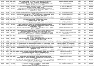 2198 14160 DNB Quota Aster Aadhar Hospital, ,RS NO 628, B WARD NEAR KMT WORKSHOP,
SHASTRINAGAR, 416012. KOLHAPUR, Maharashtra, 416012
(NBEMS) Respiratory Medicine Open GN Allotted
2199 14163 All India GOVERNMENT VELLORE MEDICAL COLLEGE,GOVERNMENT VELLORE
MEDICAL COLLEGE, Tamil Nadu, 632011
M.S. (ORTHOPAEDICS) EWS EWS Allotted
2200 14166 All India M. P. SHAH GOVERNMENT MEDICAL COLLEGE,M. P. SHAH GOVERNMENT
MEDICAL COLLEGE, Gujarat, 361008
DIP.IN GYNAE. and OBST. Open GN Allotted
2201 14167 All India Pandit Bhagwat Dayal Sharma Post Graduate Institute of Medical Sciences,
Rohtak,Pandit Bhagwat Dayal Sharma Post Graduate Institute of Medical Sciences,
Rohtak, Haryana, 124001
M.S. (OPHTHALMOLOGY) OBC OBC Allotted
2202 14168 All India Burdwan Medical College, West Bengal,Burdwan Medical College, West Bengal, West
Bengal, 713104
M.D. (GENERAL MEDICINE) SC SC Allotted
2203 14172 All India JAWAHARLAL NEHRU MEDICAL COLLEGE, BHAGALPUR,JAWAHARLAL NEHRU
MEDICAL COLLEGE, BHAGALPUR, Bihar, 812001
M.S. (GENERAL SURGERY) EWS EWS Allotted
2204 14173 All India GOVT MEDICAL COLLEGE,THRISSUR,GOVT MEDICAL COLLEGE,THRISSUR,
Kerala, 680596
M.S. (OPHTHALMOLOGY) OBC OBC Allotted
2205 14175 DNB Quota Kurji Holy Family Hospital, ,Kurji Holy Family Hospital
P.O - Sadaquat Ashram, Bihar, 800010
(NBEMS) PAEDIATRICS Open GN Allotted
2206 14176 All India Gvernment Medical College,Haldwani,Government Medical College, Haldwani,
Uttarakhand, 263139
M.S. (GENERAL SURGERY) OBC OBC Allotted
2207 14179 All India Pandit Bhagwat Dayal Sharma Post Graduate Institute of Medical Sciences,
Rohtak,Pandit Bhagwat Dayal Sharma Post Graduate Institute of Medical Sciences,
Rohtak, Haryana, 124001
M.D. (ANAESTHESIOLOGY) Open GN Allotted
2208 14183 DNB Quota Alakh Nayan Mandir Insttitute of Ophthalmology, ,Ashok Nagar, Udaipur - 313001,
Rajasthan, 313001
(NBEMS) OPHTHALMOLOGY Open GN Allotted
2209 14184 DNB Quota The Calcutta Medical Research Institute, ,The Calcutta Medical Research Institute
7 by 2 Diamond Harbour Road Kolkata 700027, West Bengal, 700027
(NBEMS) PAEDIATRICS Open GN Allotted
2210 14202 All India Jawaharlal Institute of Medical Sciences, Manipur,Jawaharlal Nehru Institute of
Medical Sciences, Porompat, Imphal -East, Manipur-795005, Manipur, 795005
M.D. (Obst. and Gynae)/MS (Obstetrics and
Gynaecology)
OBC OBC Allotted
2211 14206 DNB Quota Bokaro General Hospital, ,SECTOR - 4
BOKARO STEEL CITY
DIST - BOKARO, Jharkhand, 827004
(NBEMS) PAEDIATRICS OBC OBC Allotted
2212 14218 All India THANJAVUR MEDICAL COLLEGE, THANJAVUR,THANJAVUR MEDICAL
COLLEGE, THANJAVUR, Tamil Nadu, 613004
M.S. (E.N.T.) OBC OBC Allotted
2213 14222 All India MEDICAL COLLEGE, KOLKATA,MEDICAL COLLEGE, KOLKATA, West Bengal,
700073
M.D. (Obst. and Gynae)/MS (Obstetrics and
Gynaecology)
OBC OBC Allotted
2214 14224 DNB Quota The Fatima Hospital, ,35-C, MAHANAGAR, LUCKNOW, UP, Uttar Pradesh, 226006 (NBEMS) Obstetrics and Gynaecology Open GN Allotted
2215 14235 DNB Quota Government Medical College and Associated Hospital,,JANGLAT MANDI
ANANTNAG, JAMMU AND KASHMIR 192101, Jammu And Kashmir, 192101
(NBEMS-DIPLOMA) RADIO-DIAGNOSIS Open GN Allotted
2216 14240 All India Midnapore Medical College and Hospital,Midnapore Medical College and Hospital,
West Bengal, 721101
M.D. (GENERAL MEDICINE) SC SC Allotted
2217 14244 DNB Quota Artemis Health Institute, ,Sector 51, Gurugram, Haryana -122001, Haryana, 122001 (NBEMS) Obstetrics and Gynaecology Open GN Allotted
2218 14247 DNB Quota Bhattar Hospital (Balgopal Children Hospital and Research Institute), ,BYRON BAZAR,
OPP ASHIRWAD BHAVAN, RAIPUR, Chhattisgarh, 492001
(NBEMS) PAEDIATRICS Open OBC Allotted
2219 14248 DNB Quota Meenakshi Mission Hospital and Research Centre, ,Lake Area, Melur Road, Madurai,
Tamil Nadu, 625107
(NBEMS) ORTHOPAEDICS Open GN Allotted
2220 14258 DNB Quota Sanjay Gandhi Memorial Hospital, , ,Sanjay Gandhi Memorial Hospital
S-Block, Near Bus Terminal, Mangolpuri, North West, Delhi - 110083, Delhi (NCT),
110083
(NBEMS) ORTHOPAEDICS Open GN Allotted
2221 14260 DNB Quota BharatRatna Dr. Babasaheb Ambedkar Municipal General Hospital, Kandivali (West),
Maharashtra,Parekh Nagar, SV Road, Opp. Kandivali Police station, Kandivali West,
Mumbai, Maharashtra, 400067
(NBEMS) Obstetrics and Gynaecology OBC OBC Allotted
2222 14261 All India B. J. MEDICAL COLLEGE, Ahmedabad,B.J. Medical College,
New Civil Hospital
Asarwa,Ahmedabad-380016,Gujarat,India, Gujarat, 380016
M.D. (ANAESTHESIOLOGY) Open GN Allotted
 