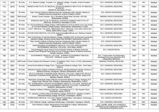 173 3478 All India S.V. Medical College, Tirupathi ,S.V. Medical College, Tirupathi, Andhra Pradesh,
517507
M.D. (GENERAL MEDICINE) Open GN Allotted
174 3479 All India MANDYA INSTITUTE OF MEDICAL SCIENCES,MANDYA INSTITUTE OF MEDICAL
SCIENCES
MANDYA, Karnataka, 571401
M.D. (GENERAL MEDICINE) Open OBC Allotted
175 3484 All India Rajiv Gandhi Institute of Medical Sciences Srikakulam,Rajiv Gandhi Institute of
Medical Sciences Srikakulam, Andhra Pradesh, 532001
M.D. (RADIO-DIAGNOSIS) Open GN Allotted
176 3492 DNB Quota Breach Candy Hospital, ,60-A, Bhulabhai Desai Road, Mumbai- 400 026.,
Maharashtra, 400026
(NBEMS) RADIO-DIAGNOSIS Open GN Allotted
177 3496 All India SHIMOGA INSTITUTE OF MEDICAL SCIENCES,SHIMOGA INSTITUTE OF
MEDICAL SCIENCES, Karnataka, 577201
M.D. (GENERAL MEDICINE) Open GN Allotted
178 3504 All India Dr.V.M.Govt.Medical College,Solapur, Maharasthtra,In front of district court civil chowk
Dr.V.M.Govt.Medical College,Solapur, Maharasthtra, Maharashtra, 413003
M.D. (GENERAL MEDICINE) Open GN Allotted
179 3507 All India GOVT. MEDICAL COLLEGE, AMRITSAR,GOVT. MEDICAL COLLEGE,CIRCULAR
ROAD, AMRITSAR, Punjab, 143001
M.D. (GENERAL MEDICINE) Open GN Allotted
180 3508 All India SHYAM SHAH MEDICAL COLLEGE,deanmcrewa@rediffmail.com, Madhya Pradesh,
486001
M.D. (GENERAL MEDICINE) Open GN Allotted
181 3539 All India Seth Gordhandas Sunderdas Medical College, MUMBAI,Seth Gordhandas Sunderdas
Medical College, Acharya Donde Marg Parel MUMBAI, Maharashtra, 400012
M.S. (ORTHOPAEDICS) Open GN Allotted
182 3547 All India Rajiv Gandhi Institute of Medical Sciences Srikakulam,Rajiv Gandhi Institute of
Medical Sciences Srikakulam, Andhra Pradesh, 532001
M.D. (RADIO-DIAGNOSIS) Open GN Allotted
183 3551 All India KANYAKUMARI GOVERNMENT MEDICAL COLLEGE,KANYAKUMARI
GOVERNMENT MEDICAL COLLEGE, Tamil Nadu, 629201
M.D. (GENERAL MEDICINE) OBC OBC Allotted
184 3563 All India Pandit Bhagwat Dayal Sharma Post Graduate Institute of Medical Sciences,
Rohtak,Pandit Bhagwat Dayal Sharma Post Graduate Institute of Medical Sciences,
Rohtak, Haryana, 124001
M.D. (PAEDIATRICS) Open GN Allotted
185 3570 All India GOVERNMENT MEDICAL COLLEGE - KANNUR,GOVERNMENT MEDICAL
COLLEGE - KANNUR, Kerala, 670503
M.D. (Tuberculosis and Respiratory
diseases)/Pulmonary Medicine /M.D.
(Respiratory Medicine)
Open GN Allotted
186 3579 DNB Quota Poona Hospital and Research Centre,,27,Sadashiv Peth, Pune -411030, Maharashtra,
411030
(NBEMS) GENERAL MEDICINE Open GN Allotted
187 3581 All India Government Medical College,Theni ,Government Medical College,Theni, Tamil Nadu,
625512
M.D. (GENERAL MEDICINE) OBC OBC Allotted
188 3586 All India Mahatma Gandhi Institute of Medical Sciences, Wardha,Mahatma Gandhi Institute of
Medical Sciences, Sevagram, Wardha, Maharashtra, 442102
M.D. (GENERAL MEDICINE) Open GN Allotted
189 3628 All India NETAJI SUBHASH CHANDRA BOSE MEDICAL COLLEGE, JABALPUR ,NETAJI
SUBHASH CHANDRA BOSE MEDICAL COLLEGE, NAGPUR ROAD JABALPUR,
Madhya Pradesh, 482003
M.D. (RADIO-DIAGNOSIS) OBC OBC Allotted
190 3642 All India Rajarshee Chhatrapati Shahu Maharaj Government Medical College, Kolhapur,R.K.
Nagar Road, Shenda Park, Kolhapur, Maharashtra, Maharashtra, 416012
M.D. (GENERAL MEDICINE) Open GN Allotted
191 3645 All India DR. SHANKARRAO CHAVAN GOVERNMENT MEDICAL COLLEGE, NANDED,DR.
SHANKARRAO CHAVAN GOVERNMENT MEDICAL COLLEGE, VISHNUPURI,
NANDED, Maharashtra, 431606
M.D. (GENERAL MEDICINE) Open GN Allotted
192 3653 DNB Quota Malabar Institute of Medical Sciences, ,Govindapuram P.O., Mini Bypass Road,
Kozhikode, Kerala, 673016
(NBEMS) GENERAL MEDICINE Open OBC Allotted
193 3657 All India Pt. Jawahar Lal Nehru Memorial Medical College, RAIPUR,Pt. Jawahar Lal Nehru
Memorial Medical College, RAIPUR, Chhattisgarh, 492001
M.D. (GENERAL MEDICINE) Open GN Allotted
194 3687 All India DARBHANGA MEDICAL COLLEGE,Sheetal Prasad Marg, Laheriasarai, Darbhanga,
Bihar, Bihar, 846003
M.D. (RADIO-DIAGNOSIS) OBC OBC Allotted
195 3694 All India ESIC Medical College, Hyderbad,Sanathnagar, Hyderabad, Telangana, 500038 M.D. (GENERAL MEDICINE) OBC OBC Allotted
196 3702 All India Grant Medical College, Maharashtra,Grant Medical College, Maharashtra,
Maharashtra, 400008
M.D. (DERM.,VENE. and LEPROSY)/
(DERMATOLOGY)/(SKIN and VENEREAL
DISEASES)/(VENEREOLOGY)
OBC OBC Allotted
 