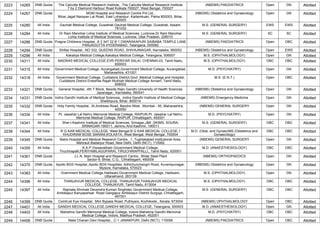 2223 14265 DNB Quota The Calcutta Medical Research Institute, ,The Calcutta Medical Research Institute
7 by 2 Diamond Harbour Road Kolkata 700027, West Bengal, 700027
(NBEMS) PAEDIATRICS Open GN Allotted
2224 14267 DNB Quota MGM Hospital and Research Centre Pvt Ltd.,
Bihar,Jagat Narayan Lal Road, East Lohanipur, Kadamkuan, Patna 800003, Bihar,
800003
(NBEMS) Obstetrics and Gynaecology Open GN Allotted
2225 14280 All India Gauhati Medical College, Guwahati,Gauhati Medical College, Guwahati, Assam,
781032
M.S. (GENERAL SURGERY) EWS EWS Allotted
2226 14284 All India Dr Ram Manohar Lohia Institute of Medical Sciences, Lucknow,Dr Ram Manohar
Lohia Institute of Medical Sciences, Lucknow, Uttar Pradesh, 226010
M.S. (GENERAL SURGERY) SC SC Allotted
2227 14286 DNB Quota Pragna Childrens Hospital, ,6 3 347 22 B 1 DWARAKAPURI SAIBABA TEMPLE LANE
PANJAGUTTA HYDERABAD, Telangana, 500082
(NBEMS) PAEDIATRICS Open OBC Allotted
2228 14294 DNB Quota Shifaa Hospital, ,NO 332, QUEENS ROAD, SHIVAJINAGAR, Karnataka, 560052 (NBEMS) Obstetrics and Gynaecology Open EWS Allotted
2229 14296 All India Kakatiya Medical College,Kakatiya Medical College, Telangana, 506007 M.S. (OPHTHALMOLOGY) Open GN Allotted
2230 14311 All India MADRAS MEDICAL COLLEGE,EVR PERIYAR SALAI, CHENNAI-03, Tamil Nadu,
600003
M.S. (OPHTHALMOLOGY) OBC OBC Allotted
2231 14315 All India Government Medical College, Aurangabad,Government Medical College, Aurangabad,
Maharashtra, 431001
M.D. (PSYCHIATRY) Open GN Allotted
2232 14318 All India Government Medical College, Cuddalore District,Govt. Medical College and Hospital,
Cuddalore District Erstwhile Rajah Muthiah Medical College Annam, Tamil Nadu,
608002
M.S. (E.N.T.) Open OBC Allotted
2233 14321 DNB Quota General Hospital, ,4th T Block, Beside Rajiv Gandhi University of Health Sciences
Jayanagar,, Karnataka, 560041
(NBEMS) Obstetrics and Gynaecology Open GN Allotted
2234 14331 DNB Quota Indira Gandhi Institute of Medical Sciences, ,Indira Gandhi Institute of Medical College,
Sheikhpura, Bihar, 800014
(NBEMS) Emergency Medicine Open GN Allotted
2235 14332 DNB Quota Holy Family Hospital, ,St.Andrews Road, Bandra West , Mumbai - 50, Maharashtra,
400050
(NBEMS) GENERAL SURGERY Open GN Allotted
2236 14334 All India Pt. Jawahar Lal Nehru Memorial Medical College, RAIPUR,Pt. Jawahar Lal Nehru
Memorial Medical College, RAIPUR, Chhattisgarh, 492001
M.D. (PSYCHIATRY) Open GN Allotted
2237 14341 All India Sher-i-Kashmir Institute of Medical Sciences, Srinagar,J&K ,SKIMS, SOURA,
SRINAGAR-190011, Jammu And Kashmir, 190011
M.S. (GENERAL SURGERY) OBC OBC Allotted
2238 14344 All India R G KAR MEDICAL COLLEGE, West Bengal,R G KAR MEDICAL COLLEGE,1
KHUDIRAM BOSE SARANI,KOLKATA, West Bengal, West Bengal, 700004
M.D. (Obst. and Gynae)/MS (Obstetrics and
Gynaecology)
OBC OBC Allotted
2239 14345 DNB Quota Batra Hospital and Medical Research Centre, ,1, Tughlakabad institutional Area,
Mehrauli Badarpur Road, New Delhi, Delhi (NCT), 110062
(NBEMS) GENERAL SURGERY Open GN Allotted
2240 14355 All India K.A.P.Viswanatham Government Medical College,
Tiruchirapalli,PERIYAMILAGUPARAI, TIRUCHIRAPPALLI,, Tamil Nadu, 620001
M.D. (ANAESTHESIOLOGY) OBC OBC Allotted
2241 14361 DNB Quota J.L.N. Main Hospital and Research Centre, ,Bhilai Steel Plant
Sector-9, Bhilai, C.G., Chhattisgarh, 490009
(NBEMS) ORTHOPAEDICS Open GN Allotted
2242 14370 DNB Quota Apollo BGS Hospital,,Apollo BGS Hospitals, Adhichunchangiri Road, Kuvempunagar,
Mysore, Karnataka, 570023
(NBEMS) Obstetrics and Gynaecology Open GN Allotted
2243 14383 All India Gvernment Medical College,Haldwani,Government Medical College, Haldwani,
Uttarakhand, 263139
M.S. (OPHTHALMOLOGY) Open GN Allotted
2244 14396 All India THANJAVUR MEDICAL COLLEGE, THANJAVUR,THANJAVUR MEDICAL
COLLEGE, THANJAVUR, Tamil Nadu, 613004
M.S. (OPHTHALMOLOGY) OBC OBC Allotted
2245 14397 All India Rajmata Shrimati Devendra Kumari Singhdeo Government Medical College,
Ambikapur,Kanyaparisar Road Gangapur Ambikapur District Surguja, Chhattisgarh,
497001
M.S. (GENERAL SURGERY) OBC OBC Allotted
2246 14399 DNB Quota Comtrust Eye Hospital, ,Mini Bypass Road, Puthiyara, Kozhikode., Kerala, 673004 (NBEMS) OPHTHALMOLOGY Open OBC Allotted
2247 14401 All India GANDHI MEDICAL COLLEGE,GANDHI MEDICAL COLLEGE, Telangana, 500003 M.D. (ANAESTHESIOLOGY) Open GN Allotted
2248 14403 All India Mahatma Gandhi Memorial Medical College, Indore,Mahatma Gandhi Memorial
Medical College, Indore, Madhya Pradesh, 452001
M.D. (PSYCHIATRY) OBC OBC Allotted
2249 14406 DNB Quota Mata Chanan Devi Hospital,, ,C-1 JANAKPURI, Delhi (NCT), 110058 (NBEMS) PAEDIATRICS Open OBC Allotted
 