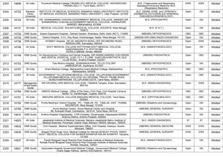 2303 14696 All India Tirunelveli Medical College,TIRUNELVELI MEDICAL COLLEGE, HIGHGROUND,
TIRUNELVELI-11, Tamil Nadu, 627011
M.D. (Tuberculosis and Respiratory
diseases)/Pulmonary Medicine /M.D.
(Respiratory Medicine)
EWS EWS Allotted
2304 14722 Banaras
Hindu
University
INSTITUTE OF MEDICAL SCIENCES, BANARAS HINDU UNIVERSITY,INSTITUTE
OF MEDICAL SCIENCES, BANARAS HINDU UNIVERSITY, Uttar Pradesh, 221005
M.D. (DERM.,VENE. and LEPROSY)/
(DERMATOLOGY)/(SKIN and VENEREAL
DISEASES)/(VENEREOLOGY)
Open GN Allotted
2305 14724 All India DR. SHANKARRAO CHAVAN GOVERNMENT MEDICAL COLLEGE, NANDED,DR.
SHANKARRAO CHAVAN GOVERNMENT MEDICAL COLLEGE, VISHNUPURI,
NANDED, Maharashtra, 431606
M.D. (PSYCHIATRY) Open GN Allotted
2306 14731 All India MEDICAL COLLEGE, KOLKATA,MEDICAL COLLEGE, KOLKATA, West Bengal,
700073
M.S. (E.N.T.) Open GN Allotted
2307 14732 DNB Quota Swami Dayanand Hospital, ,Dilshad Garden, Shahdara, Delhi, Delhi (NCT), 110095 (NBEMS) ORTHOPAEDICS OBC OBC Allotted
2308 14735 DNB Quota District Hospital, ,5 D L Roy Road, Krishnanagar, Nadia, West Bengal, 741101 (NBEMS-DIPLOMA) RADIO-DIAGNOSIS Open GN Allotted
2309 14736 DNB Quota HOSMAT Hospital, ,NO.45, MAGRATH ROAD, OFF RICHMOND ROAD,
BANGALORE, Karnataka, 560025
(NBEMS) ORTHOPAEDICS Open EWS Allotted
2310 14746 All India GOVT MEDICAL COLLEGE KOTTAYAM,GOVT MEDICAL COLLEGE,
GANDHINAGAR P O, KOTTAYAM
KERALA 686008, Kerala, 686008
M.D. (ANAESTHESIOLOGY) Open GN Allotted
2311 14748 DNB Quota Sri Ramachandra Childrens and Dental Hospital,,SRI RAMACHANDRA CHILDRENS
AND DENTAL HOSPITAL, D.NO 13-7-1, 6 LANE, GUNTURUVARITHOTA, OLD
CLUB ROAD,, Andhra Pradesh, 522001
(NBEMS) PAEDIATRICS Open OBC Allotted
2312 14752 DNB Quota Tata Motors Hospital, ,KHARANGAJHAR, TELCO COLONY
JAMSHEDPUR, Jharkhand, 831003
(NBEMS) ORTHOPAEDICS Open GN Allotted
2313 14757 All India Grant Medical College, Maharashtra,Grant Medical College, Maharashtra,
Maharashtra, 400008
M.D. (PSYCHIATRY) OBC OBC Allotted
2314 14767 All India GOVERNMENT VILLUPURAM MEDICAL COLLEGE, VILLUPURAM,GOVERNMENT
VILLUPURAM MEDICAL COLLEGE VILLUPURAM TRICHY TRUNK ROAD
MUNDIYAMPAKKAM VILLUPURAM DISTR, Tamil Nadu, 605601
M.D. (ANAESTHESIOLOGY) Open OBC Allotted
2315 14777 Managemen
t/Paid Seats
Quota
SRI DEVARAJ URS MEDICAL COLLEGE, TAMAKA,Tamaka, Kolar, Karnataka,
563103
M.D. (RADIO-DIAGNOSIS) Open EWS Allotted
2316 14784 DNB Quota GMERS Medical College, ,Office of the Dean, First Floor, Civil Hospital Campus,
Sector-12, Gandhinagar, Gujarat, 382016
(NBEMS) ORTHOPAEDICS OBC OBC Allotted
2317 14791 All India MADURAI MEDICAL COLLEGE,MADURAI MEDICAL COLLEGE, Tamil Nadu,
625020
M.S. (OPHTHALMOLOGY) OBC OBC Allotted
2318 14792 DNB Quota Purba Medinipur District Hospital, ,PO - TAMLUK, PS - TAMLUK, DIST - PURBA
MEDINIPUR, West Bengal, 721636
(NBEMS) Obstetrics and Gynaecology Open GN Allotted
2319 14795 DNB Quota Kovai Medical Centre, ,Kovai Medical Center and Hospital,
99, Avanashi Road, Coimbatore - 641014, Tamil Nadu, 641014
(NBEMS) GENERAL SURGERY Open GN Allotted
2320 14810 DNB Quota Andhra Hospital (Vijayawada), ,CVR Complex, Governorpet, Vijayawada-520002,
Krishna District, Andhra Pradesh, 520002
(NBEMS) PAEDIATRICS Open GN Allotted
2321 14823 All India Jawaharlal Institute of Medical Sciences, Manipur,Jawaharlal Nehru Institute of
Medical Sciences, Porompat, Imphal -East, Manipur-795005, Manipur, 795005
M.D. (RADIO-DIAGNOSIS) ST ST Allotted
2322 14832 DNB Quota Civil Hospital, ,Medical Superintendent Office, Civil Hospital, Dawrpui, Aizawl,
Mizoram, 796001
(NBEMS) GENERAL MEDICINE EWS EWS Allotted
2323 14835 DNB Quota Bhagat Phool Singh Govt. Medical College for Women,BHAGAT PHOOL SINGH
GOVT. MEDICAL COLLEGE FOR WOMEN KHANPUR KALAN SONEPAT, Haryana,
131305
(NBEMS) GENERAL SURGERY EWS EWS Allotted
2324 14837 All India Pandit Bhagwat Dayal Sharma Post Graduate Institute of Medical Sciences,
Rohtak,Pandit Bhagwat Dayal Sharma Post Graduate Institute of Medical Sciences,
Rohtak, Haryana, 124001
M.D. (ANAESTHESIOLOGY) Open GN Allotted
2325 14841 DNB Quota Associated Hospital Government Medical College, ,Government Medical College
Chack Sajjan Kathua, Jammu And Kashmir, 184101
(NBEMS) Obstetrics and Gynaecology Open GN Allotted
 