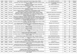 2426 15430 All India Assam Medical College,Assam Medical College, Assam, 786002 M.S. (GENERAL SURGERY) OBC OBC Allotted
2427 15432 All India Chittaranjan Seva Sadan Hospital,37, S.P. MUKHERJEE ROAD, KOLKATA, West
Bengal, 700026
M.D. (Obst. and Gynae)/MS (Obstetrics and
Gynaecology)
OBC OBC Allotted
2428 15437 All India Grant Medical College, Maharashtra,Grant Medical College, Maharashtra,
Maharashtra, 400008
M.D. (ANAESTHESIOLOGY) Open GN Allotted
2429 15442 All India Gandhi Medical College, Bhopal,Gandhi Medical College, Bhopal, Madhya Pradesh,
462001
M.S. (OPHTHALMOLOGY) OBC OBC Allotted
2430 15448 All India Government Medical College, Aurangabad,Government Medical College, Aurangabad,
Maharashtra, 431001
M.D. GERIATRICS OBC OBC Allotted
2431 15451 All India Mahatma Gandhi Institute of Medical Sciences, Wardha,Mahatma Gandhi Institute of
Medical Sciences, Sevagram, Wardha, Maharashtra, 442102
M.S. (E.N.T.) Open GN Allotted
2432 15458 DNB Quota Government Medical College and Associated Hospital,,JANGLAT MANDI
ANANTNAG, JAMMU AND KASHMIR 192101, Jammu And Kashmir, 192101
(NBEMS-DIPLOMA) RADIO-DIAGNOSIS Open GN Allotted
2433 15462 DNB Quota K B Bhabha Municipal General Hospital, ,R K PATKAR ROAD ,BANDRA WEST
,MUMBAI, Maharashtra, 400050
(NBEMS) GENERAL SURGERY OBC OBC Allotted
2434 15466 All India INSTITUTE OF MEDICAL SCIENCES, BANARAS HINDU UNIVERSITY,INSTITUTE
OF MEDICAL SCIENCES, BANARAS HINDU UNIVERSITY, Uttar Pradesh, 221005
M.D. (ANAESTHESIOLOGY) OBC OBC Allotted
2435 15467 All India DR. SHANKARRAO CHAVAN GOVERNMENT MEDICAL COLLEGE, NANDED,DR.
SHANKARRAO CHAVAN GOVERNMENT MEDICAL COLLEGE, VISHNUPURI,
NANDED, Maharashtra, 431606
M.S. (OPHTHALMOLOGY) OBC OBC Allotted
2436 15477 All India Vardhman Mahavir Medical College, , New Delhi,Vardhman Mahavir Medical College,
, New Delhi, Delhi (NCT), 110029
M.D. Sports Medicine OBC OBC Allotted
2437 15486 DNB Quota Dr. B. Nanavati Hospital, Vivekanand Rd,Swami Vivekananda Rd, near LIC, LIC
Colony, Suresh Colony, Vile Parle West, Mumbai, Maharashtra 4000, Maharashtra,
400056
(NBEMS) ORTHOPAEDICS Open GN Allotted
2438 15488 DNB Quota Yashoda Super Specialty Hospitals, ,IIIM,NEHRU NAGAR,GHAZIABAD, Uttar
Pradesh, 201001
(NBEMS) PAEDIATRICS Open GN Allotted
2439 15490 DNB Quota Yashoda Super Specialty Hospitals, ,IIIM,NEHRU NAGAR,GHAZIABAD, Uttar
Pradesh, 201001
(NBEMS) PAEDIATRICS Open GN Allotted
2440 15495 All India Thiruvarur Govt.Medical College,Thiruvarur Govt.Medical College, Tamil Nadu,
610004
M.D. (ANAESTHESIOLOGY) Open OBC Allotted
2441 15500 All India Regional Institute of Medical Sciences, Imphal,Regional Institute of Medical Sciences,
Imphal, Lamphelpat, Manipur, 795004
M.D. (PSYCHIATRY) Open OBC Allotted
2442 15503 All India University College of Medical Sciences,University College of Medical Sciences, Delhi
(NCT), 110095
M.D. (PATHOLOGY) Open GN Allotted
2443 15525 All India Osmania Medical Collge,Osmania Medical Collge, Telangana, 500095 M.D. (ANAESTHESIOLOGY) Open OBC Allotted
2444 15526 DNB Quota Mumbai Port Trust Hospital, ,L.M. Nadkarni Marg, Wadala, Mumbai, Maharashtra,
400037
(NBEMS) GENERAL SURGERY EWS EWS Allotted
2445 15529 All India Siddhartha Medical College, Vijayawada,Siddhartha Medical College, Vijayawada,
Andhra Pradesh, 520008
M.D. (ANAESTHESIOLOGY) Open OBC Allotted
2446 15532 All India Govt. Medical College, Baroda,Govt. Medical College, Baroda, Gujarat, 390001 M.S. (E.N.T.) Open GN Allotted
2447 15533 All India Fakhruddin Ali Ahmed Medical College,Fakhruddin Ali Ahmed Medical College,
Assam, 781301
M.S. (GENERAL SURGERY) EWS EWS Allotted
2448 15538 DNB Quota Bhagat Phool Singh Govt. Medical College for Women,BHAGAT PHOOL SINGH
GOVT. MEDICAL COLLEGE FOR WOMEN KHANPUR KALAN SONEPAT, Haryana,
131305
(NBEMS) ORTHOPAEDICS OBC OBC Allotted
2449 15539 All India GUNTUR MEDICAL COLLEGE,GUNTUR MEDICAL COLLEGE, Andhra Pradesh,
522004
M.S. (OPHTHALMOLOGY) Open GN Allotted
2450 15543 DNB Quota Nazareth Hospital, Laitumukhrah, ,Laitumkhrah
Shillong, East Khasi Hills district, Meghalaya, 793003
(NBEMS) PAEDIATRICS Open GN Allotted
2451 15545 All India NALANDA MEDICAL COLLEGE,PATNA,NALANDA MEDICAL COLLEGE,PATNA,
Bihar, 800026
M.D. (PSYCHIATRY) Open GN Allotted
 