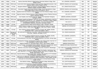 2452 15552 All India Bankura Sammilani Medical College,Bankura Sammilani Medical College, West
Bengal, 722102
M.S. (GENERAL SURGERY) OBC OBC Allotted
2453 15555 DNB Quota Government District General Hospital,,Central Jail Road, Rajamahendravaram, East
Godavari District, Andhra Pradesh, 533105
(NBEMS) Obstetrics and Gynaecology Open GN Allotted
2454 15556 All India Bangalore Medical College and Research Institute,Bangalore Medical College and
Research Institute, Karnataka, 560002
M.D. (ANAESTHESIOLOGY) Open GN Allotted
2455 15561 DNB Quota Associated Hospital Government Medical College, ,Government Medical College
Chack Sajjan Kathua, Jammu And Kashmir, 184101
(NBEMS) Obstetrics and Gynaecology Open GN Allotted
2456 15564 All India Agartala Government Medical College,Agartala Government Medical College, Tripura,
799006
M.S. (GENERAL SURGERY) OBC OBC Allotted
2457 15565 All India Rajendra Institute of Medical Sciences, Ranchi,Rajendra Institute of Medical Sciences,
Ranchi, Jharkhand, 834009
M.S. (E.N.T.) Open GN Allotted
2458 15569 DNB Quota Care Hospital,,Care Hospitals Road No1 Banjara Hills Hyderabad Telangana,
Telangana, 500034
(NBEMS) GENERAL SURGERY Open OBC Allotted
2459 15578 DNB Quota Jaiprakash Hospital and Research Centre Pvt. Ltd, Odisha,,JAIPRAKASH HOSPITAL
AND RESEARCH CENTER PVT. LTD., DANDIAPALI, ROURKELA, Odisha, 769004
(NBEMS) Obstetrics and Gynaecology Open GN Allotted
2460 15581 All India KANYAKUMARI GOVERNMENT MEDICAL COLLEGE,KANYAKUMARI
GOVERNMENT MEDICAL COLLEGE, Tamil Nadu, 629201
M.S. (E.N.T.) Open OBC Allotted
2461 15586 All India Osmania Medical Collge,Osmania Medical Collge, Telangana, 500095 M.D. (ANAESTHESIOLOGY) OBC OBC Allotted
2462 15600 DNB Quota GMERS Medical College and Hospital,,GMERS Medical College and Hospital
Campus, Dharpur, Patan-Unjha State Highway, Patan (North Gujarat,, Gujarat,
384265
(NBEMS) ORTHOPAEDICS OBC OBC Allotted
2463 15603 All India Sher-i-Kashmir Institute of Medical Sciences, Srinagar,J&K ,SKIMS, SOURA,
SRINAGAR-190011, Jammu And Kashmir, 190011
M.D. (ANAESTHESIOLOGY) Open GN Allotted
2464 15610 Managemen
t/Paid Seats
Quota
SRI SIDDHARTHA MEDICAL COLLEGE, TUMKUR,SRI SIDDHARTHA MEDICAL
COLLEGE, TUMKUR, Karnataka, 572107
M.D. (RADIO-DIAGNOSIS) Open SC Allotted
2465 15611 All India Sher-i-Kashmir Institute of Medical Sciences, Srinagar,J&K ,SKIMS, SOURA,
SRINAGAR-190011, Jammu And Kashmir, 190011
M.S. (GENERAL SURGERY) OBC OBC Allotted
2466 15613 All India PATNA MEDICAL COLLEGE, PATNA,PATNA MEDICAL COLLEGE, PATNA, Bihar,
800004
M.S. (E.N.T.) Open EWS Allotted
2467 15616 DNB Quota Venkatapadma Hospital,,Venkatapadma hospital, near 3 lamp junction, Door No 15-1-
45, Vizianagaram, Andhra Pradesh, 535002
(NBEMS) PAEDIATRICS Open OBC Allotted
2468 15623 DNB Quota Regency Hospital,,A-2, Sarvodaya Nagar, Kanpur, Uttar Pradesh, 208005 (NBEMS) PAEDIATRICS Open OBC Allotted
2469 15628 DNB Quota Yashoda Hospital, ,ALEXANDER ROAD, BESIDE HARIHARA KALABHAVAN, NEAR
CLOCK TOWER, SECUNDERBAD, Telangana, 500003
(NBEMS-DIPLOMA) PAEDIATRICS Open OBC Allotted
2470 15636 All India MEDICAL COLLEGE, KOLKATA,MEDICAL COLLEGE, KOLKATA, West Bengal,
700073
M.D. (Obst. and Gynae)/MS (Obstetrics and
Gynaecology)
OBC OBC Allotted
2471 15637 DNB Quota Diamond Harbour Government Medical College And Hospital, ,Harindanga, New
Town, Word No- 4, P.O and P.S- Diamond Harbour, Dist- South 24 Parganas, West
Bengal, West Bengal, 743331
(NBEMS) Obstetrics and Gynaecology EWS EWS Allotted
2472 15643 DNB Quota Kasturba Medical College Hospital (KMC Hospital),,KMC Hospital, Dr B R Ambedkar
Circle, Mangalore, Karnataka, 575001
(NBEMS) Emergency Medicine Open GN Allotted
2473 15644 All India INSTITUTE OF MEDICAL SCIENCES, BANARAS HINDU UNIVERSITY,INSTITUTE
OF MEDICAL SCIENCES, BANARAS HINDU UNIVERSITY, Uttar Pradesh, 221005
M.D. (PATHOLOGY) Open GN Allotted
2474 15646 All India Fakhruddin Ali Ahmed Medical College,Fakhruddin Ali Ahmed Medical College,
Assam, 781301
M.S. (GENERAL SURGERY) OBC OBC Allotted
2475 15647 All India Grant Medical College, Maharashtra,Grant Medical College, Maharashtra,
Maharashtra, 400008
M.S. (OPHTHALMOLOGY) OBC OBC Allotted
2476 15652 All India LOKMANYA TILAK MEDICAL COLLEGE MUMBAI,LOKMANYA TILAK MEDICAL
COLLEGE MUMBAI, Maharashtra, 400022
M.D. (ANAESTHESIOLOGY) Open GN Allotted
2477 15653 DNB Quota NEOTIA GETWEL HEALTHCARE CENTRE,
,Uttorayon, Behind City Centre, Matigara, Siliguri, West Bengal, 734010
(NBEMS) PAEDIATRICS Open OBC Allotted
 