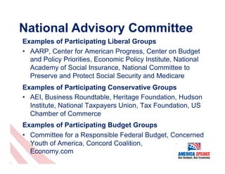 National Advisory Committee
Examples of Participating Liberal Groups
•  AARP, Center for American Progress, Center on Budget
   and Policy Priorities, Economic Policy Institute, National
   Academy of Social Insurance, National Committee to
   Preserve and Protect Social Security and Medicare
Examples of Participating Conservative Groups
•  AEI, Business Roundtable, Heritage Foundation, Hudson
   Institute, National Taxpayers Union, Tax Foundation, US
   Chamber of Commerce
Examples of Participating Budget Groups
•  Committee for a Responsible Federal Budget, Concerned
   Youth of America, Concord Coalition,
   Economy.com
 