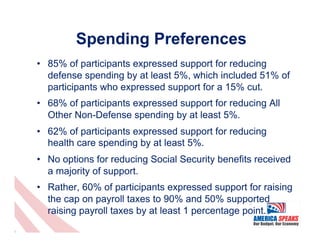 Spending Preferences
•  85% of participants expressed support for reducing
   defense spending by at least 5%, which inclu...