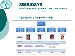 SIMBIOSYS Diseñamos espacios para crear conocimiento Organigrama y Equipo de trabajo 