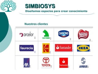 SIMBIOSYS Diseñamos espacios para crear conocimiento Nuestros clientes 
