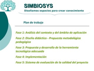 Fase 1: Análisis del contexto y del ámbito de aplicación Fase 2: Diseño didáctico - Propuesta metodológica pedagógica Fase 3: Propuesta y desarrollo de la herramienta tecnológica adecuada Fase 4: Implementación Fase 5: Sistema de evaluación de la calidad del proyecto SIMBIOSYS Diseñamos espacios para crear conocimiento Plan de trabajo 