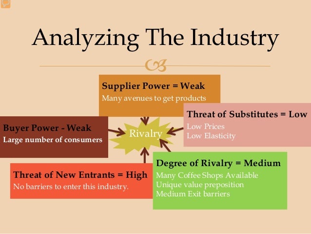 barriers to entry in coffee industry The existence of high start-up costs or other obstacles that prevent new competitors from easily entering an industry or area of business barriers to entry benefit. barriers to entry in coffee industry The existence of high start-up costs or other obstacles that prevent new competitors from easily entering an industry or area of business barriers to entry benefit.