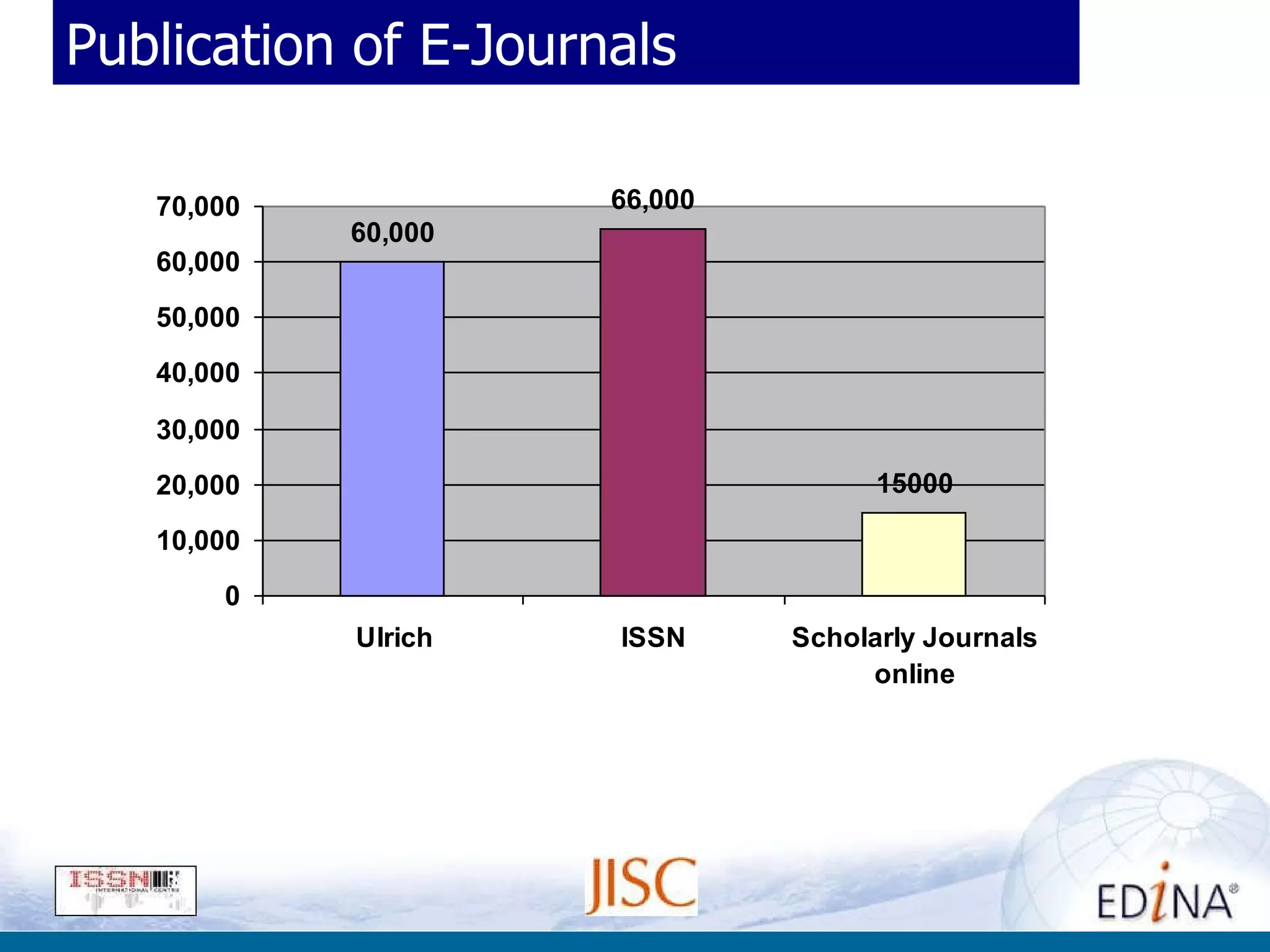 Publication of E-Journals 