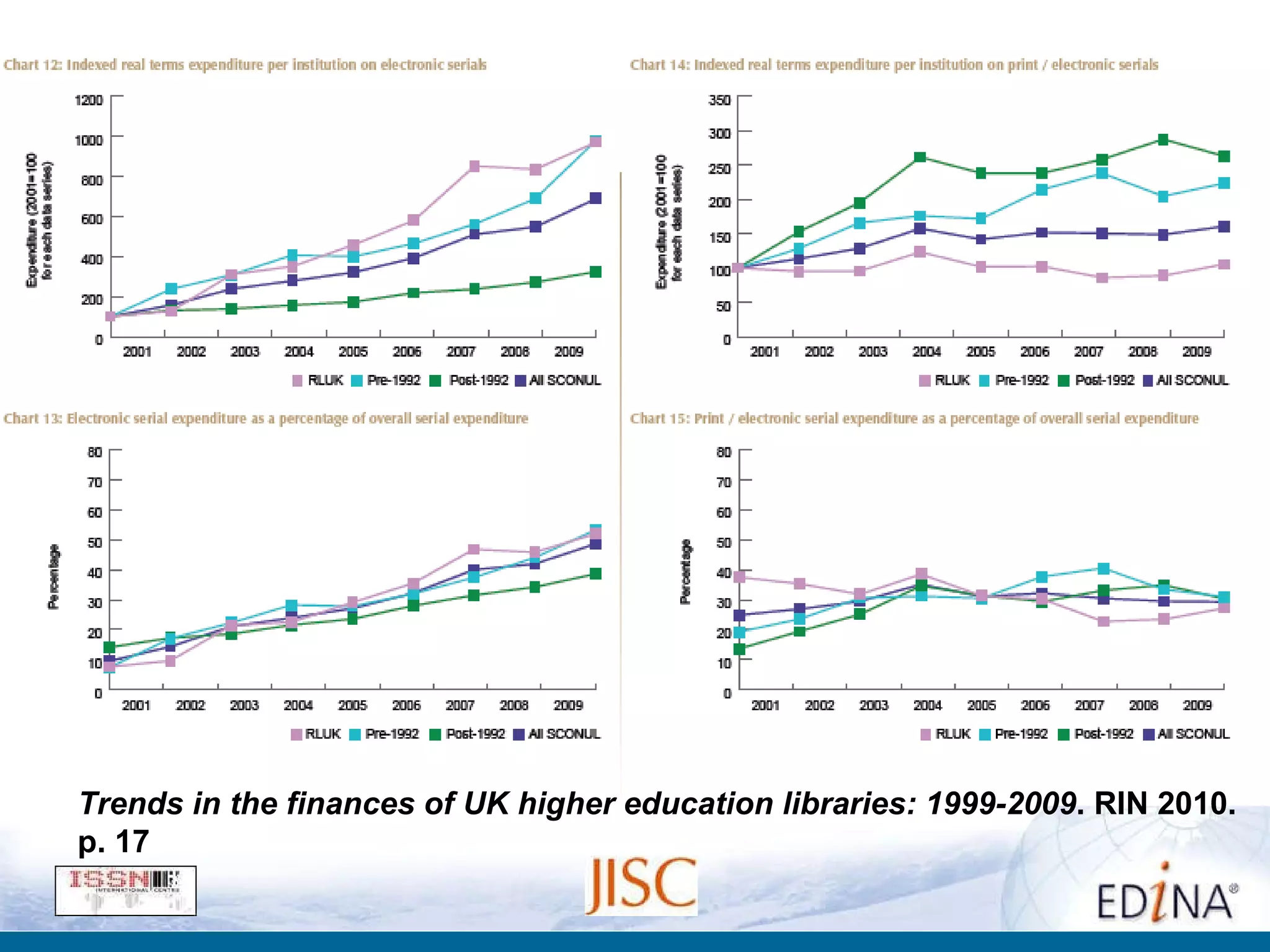 Trends in the finances of UK higher education libraries: 1999-2009 . RIN 2010. p. 17 