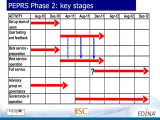 PEPRS Phase 2: key stages 