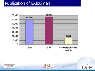 Publication of E-Journals 
