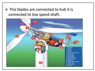  This blades are connected to hub it is
 connected to low speed shaft.
 