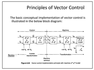 Principles of Vector Control
 The basic conceptual implementation of vector control is
  illustrated in the below block diagram:




Note: The inverter is omitted from this diagram.
 