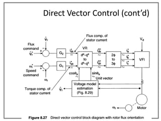 Direct Vector Control (cont’d)
 