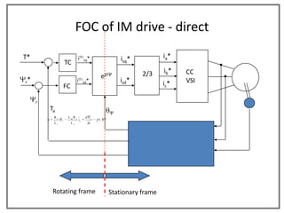 FOC of IM drive - direct
T*                               i    r *
                                       sq                           isq*              ia*
                       TC
                                                                           2/3        ib*          CC
                                                        ej
r*                                                                 isd*                            VSI
                                 i    r *

                       FC
                                       sd
                                                                                      ic*

     r
             Te
              Rr        LmR r          d        r           g
         0         r
                                 is                 j   r   r
              Lr            Lr             dt




                                                                                      3 p Lm
                                                                                 Te            r
                                                                                                   is
                                                                                      2 2 Lr




              Rotating frame                                    Stationary frame
 