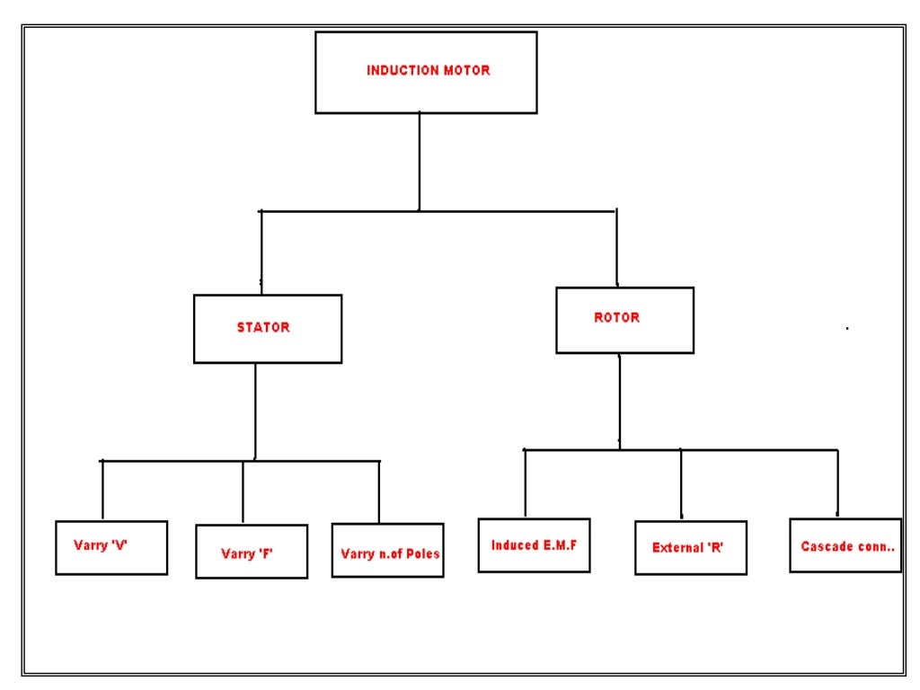 Direct torque control method