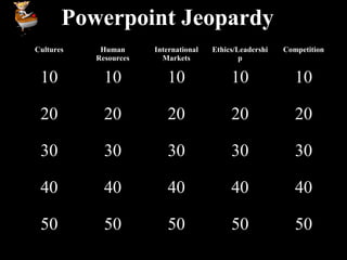 Powerpoint Jeopardy
Cultures Human
Resources
International
Markets
Ethics/Leadershi
p
Competition
10 10 10 10 10
20 20 20 20 20
30 30 30 30 30
40 40 40 40 40
50 50 50 50 50
 