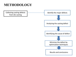 METHODOLOGY
Collecting casting defects
from die casting
Identify the major defects
Analyzing the casting defect
Identifying the cause of defect
Minimize the defect by
optimization techniques
Results and conclusions
 