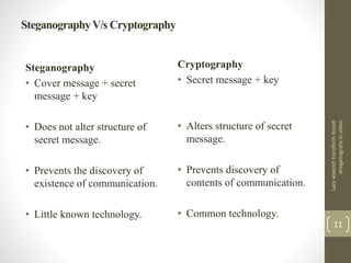 SteganographyV/s Cryptography
Steganography
• Cover message + secret
message + key
• Does not alter structure of
secret message.
• Prevents the discovery of
existence of communication.
• Little known technology.
Cryptography
• Secret message + key
• Alters structure of secret
message.
• Prevents discovery of
contents of communication.
• Common technology.
Lazywavelettransformbased
streganograhyinvideo
11
 