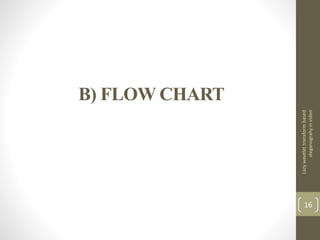 B) FLOW CHART
Lazywavelettransformbased
steganograhyinvideo
16
 