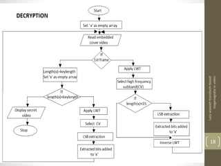Lazywavelettransformbased
steganograhyinvideo
18
 