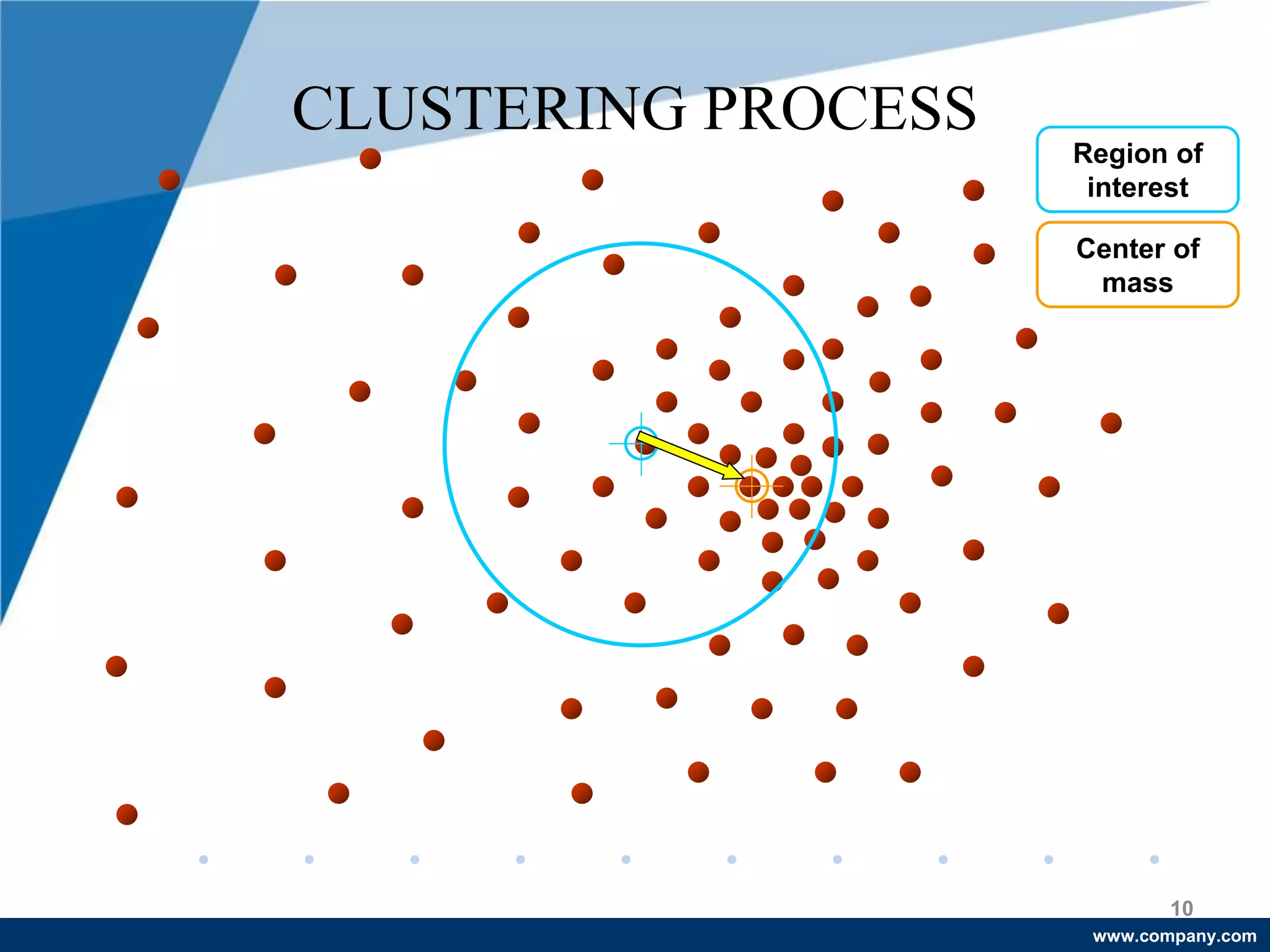 www.company.com
Region of
interest
Center of
mass
CLUSTERING PROCESS
10
 