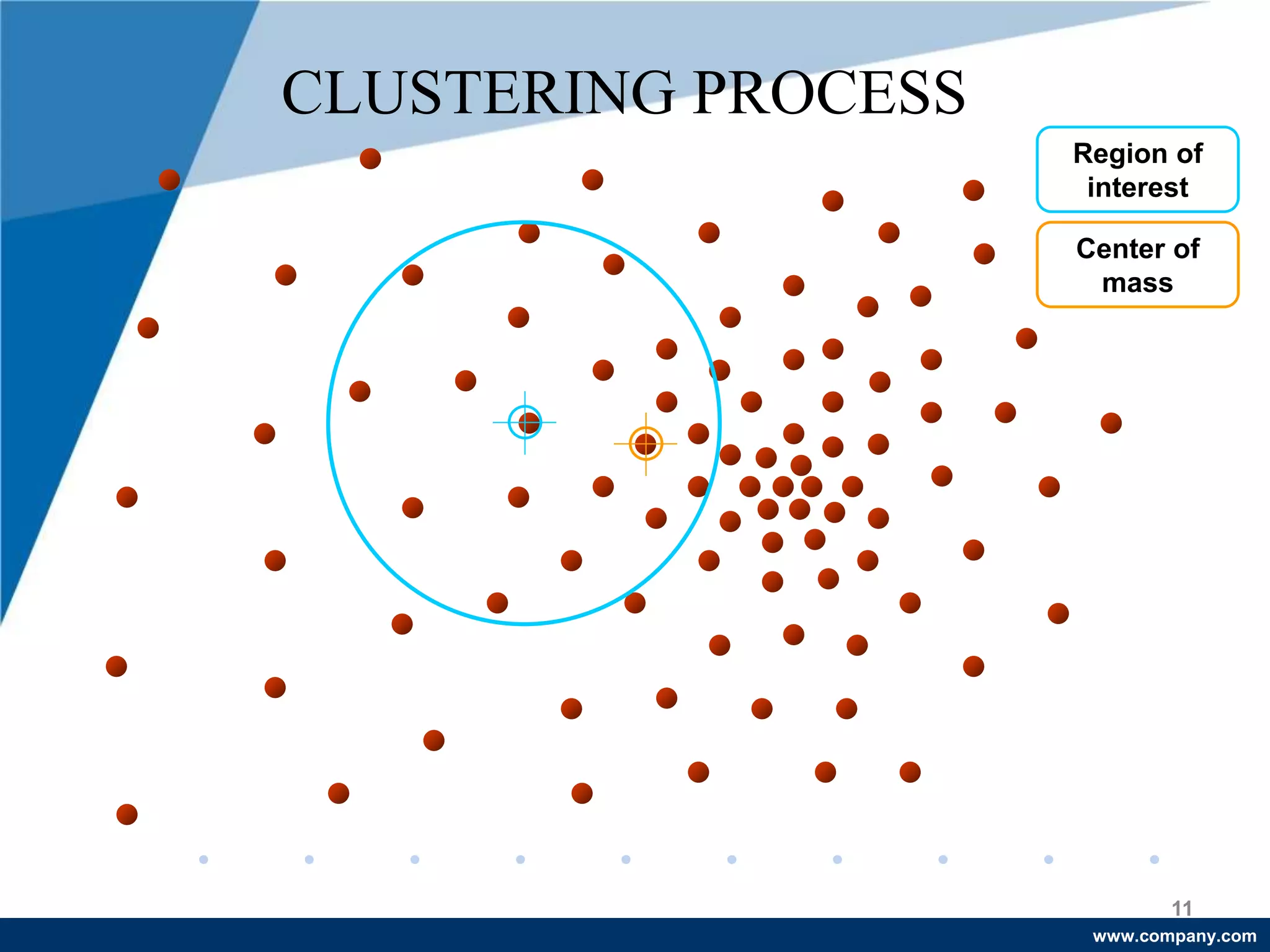 www.company.com
Region of
interest
Center of
mass
CLUSTERING PROCESS
11
 